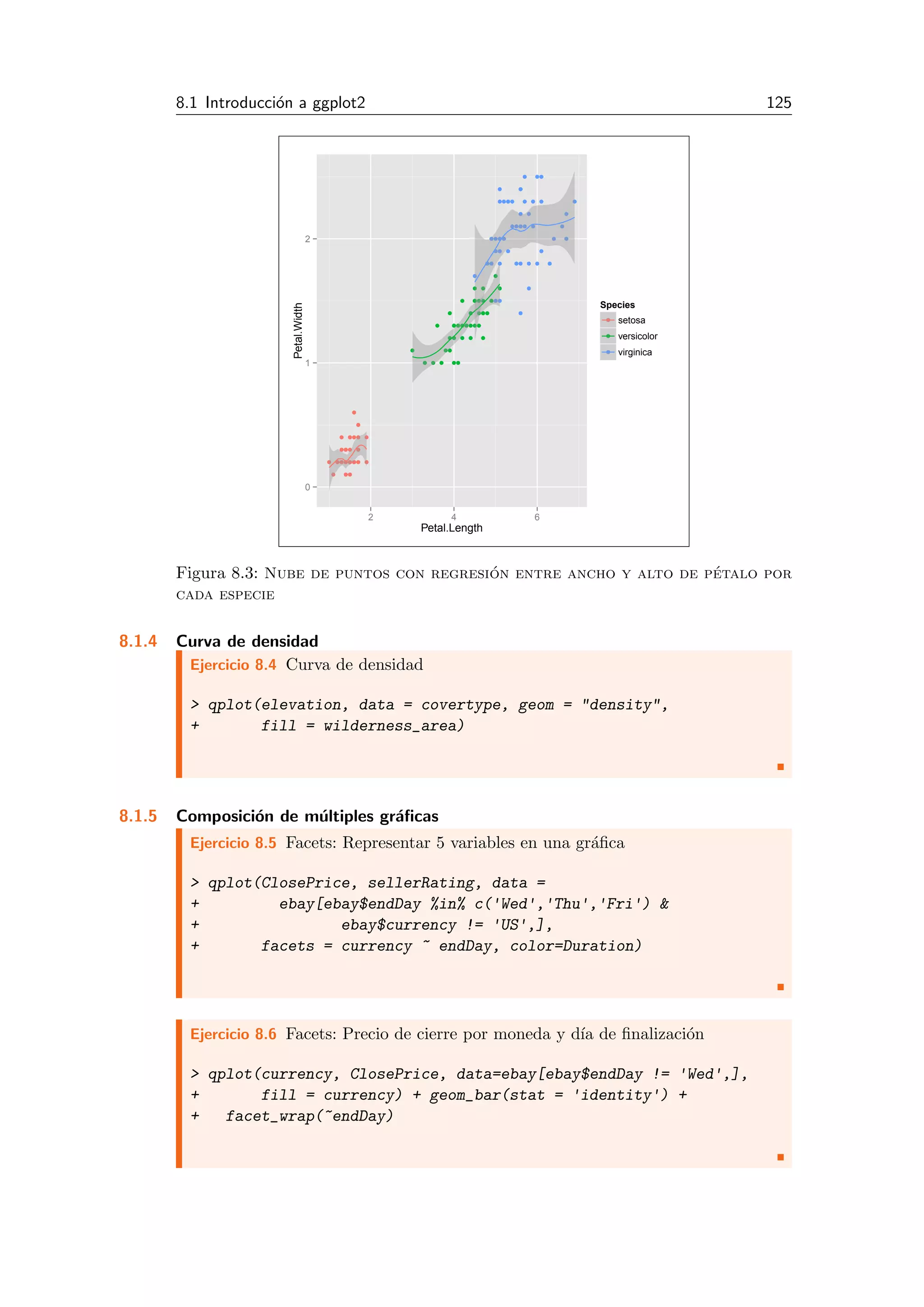 8.1 Introducci´on a ggplot2 125
0
1
2
2 4 6
Petal.Length
Petal.Width
Species
setosa
versicolor
virginica
Figura 8.3: Nube de puntos con regresi´on entre ancho y alto de p´etalo por
cada especie
8.1.4 Curva de densidad
Ejercicio 8.4 Curva de densidad
> qplot(elevation, data = covertype, geom = "density",
+ fill = wilderness_area)
8.1.5 Composici´on de m´ultiples gr´aﬁcas
Ejercicio 8.5 Facets: Representar 5 variables en una gr´aﬁca
> qplot(ClosePrice, sellerRating, data =
+ ebay[ebay$endDay %in% c('Wed','Thu','Fri') &
+ ebay$currency != 'US',],
+ facets = currency ~ endDay, color=Duration)
Ejercicio 8.6 Facets: Precio de cierre por moneda y d´ıa de ﬁnalizaci´on
> qplot(currency, ClosePrice, data=ebay[ebay$endDay != 'Wed',],
+ fill = currency) + geom_bar(stat = 'identity') +
+ facet_wrap(~endDay)
 