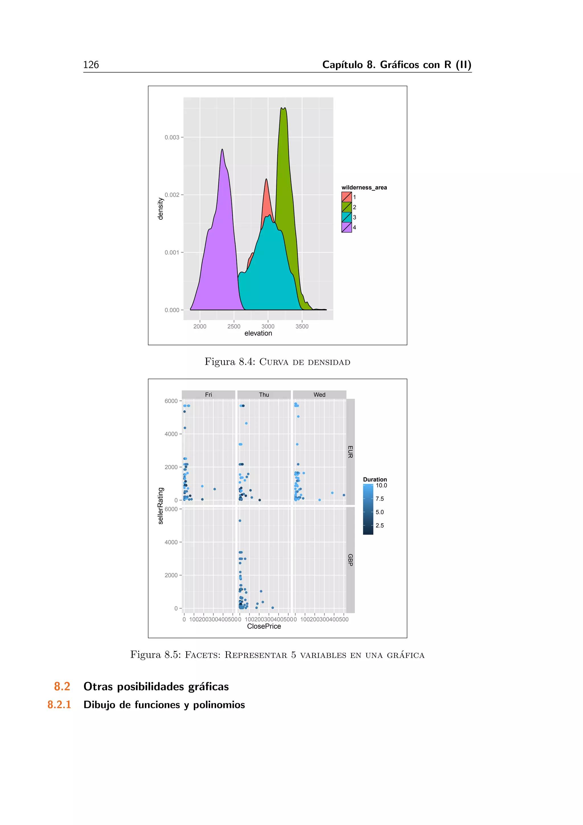 126 Cap´ıtulo 8. Gr´aﬁcos con R (II)
0.000
0.001
0.002
0.003
2000 2500 3000 3500
elevation
density
wilderness_area
1
2
3
4
Figura 8.4: Curva de densidad
Fri Thu Wed
0
2000
4000
6000
0
2000
4000
6000
EURGBP
0 1002003004005000 1002003004005000 100200300400500
ClosePrice
sellerRating
2.5
5.0
7.5
10.0
Duration
Figura 8.5: Facets: Representar 5 variables en una gr´afica
8.2 Otras posibilidades gr´aﬁcas
8.2.1 Dibujo de funciones y polinomios
 