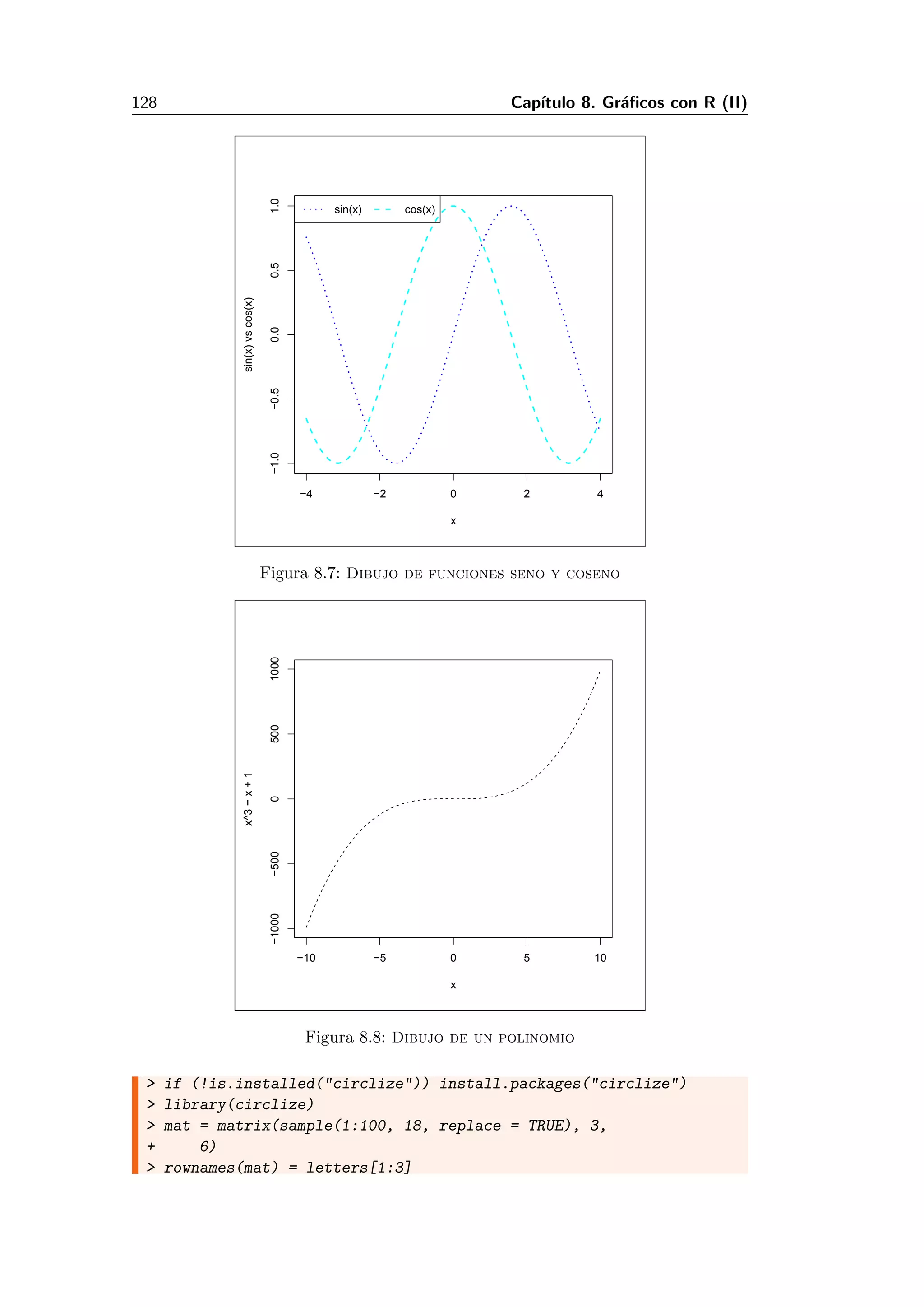 128 Cap´ıtulo 8. Gr´aﬁcos con R (II)
−4 −2 0 2 4
−1.0−0.50.00.51.0
x
sin(x)vscos(x)
sin(x) cos(x)
Figura 8.7: Dibujo de funciones seno y coseno
−10 −5 0 5 10
−1000−50005001000
x
x^3−x+1
Figura 8.8: Dibujo de un polinomio
> if (!is.installed("circlize")) install.packages("circlize")
> library(circlize)
> mat = matrix(sample(1:100, 18, replace = TRUE), 3,
+ 6)
> rownames(mat) = letters[1:3]
 