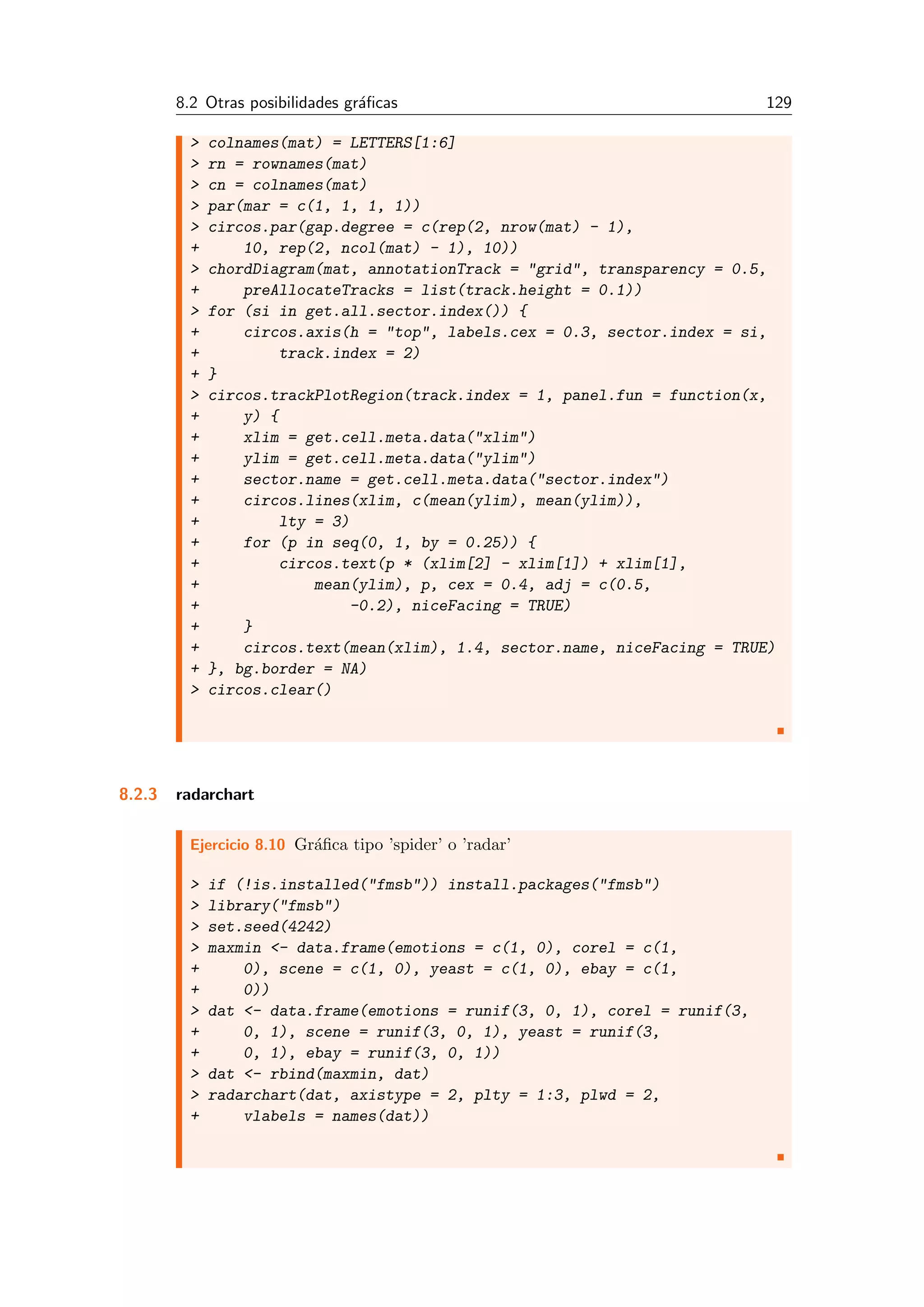 8.2 Otras posibilidades gr´aﬁcas 129
> colnames(mat) = LETTERS[1:6]
> rn = rownames(mat)
> cn = colnames(mat)
> par(mar = c(1, 1, 1, 1))
> circos.par(gap.degree = c(rep(2, nrow(mat) - 1),
+ 10, rep(2, ncol(mat) - 1), 10))
> chordDiagram(mat, annotationTrack = "grid", transparency = 0.5,
+ preAllocateTracks = list(track.height = 0.1))
> for (si in get.all.sector.index()) {
+ circos.axis(h = "top", labels.cex = 0.3, sector.index = si,
+ track.index = 2)
+ }
> circos.trackPlotRegion(track.index = 1, panel.fun = function(x,
+ y) {
+ xlim = get.cell.meta.data("xlim")
+ ylim = get.cell.meta.data("ylim")
+ sector.name = get.cell.meta.data("sector.index")
+ circos.lines(xlim, c(mean(ylim), mean(ylim)),
+ lty = 3)
+ for (p in seq(0, 1, by = 0.25)) {
+ circos.text(p * (xlim[2] - xlim[1]) + xlim[1],
+ mean(ylim), p, cex = 0.4, adj = c(0.5,
+ -0.2), niceFacing = TRUE)
+ }
+ circos.text(mean(xlim), 1.4, sector.name, niceFacing = TRUE)
+ }, bg.border = NA)
> circos.clear()
8.2.3 radarchart
Ejercicio 8.10 Gr´aﬁca tipo ’spider’ o ’radar’
> if (!is.installed("fmsb")) install.packages("fmsb")
> library("fmsb")
> set.seed(4242)
> maxmin <- data.frame(emotions = c(1, 0), corel = c(1,
+ 0), scene = c(1, 0), yeast = c(1, 0), ebay = c(1,
+ 0))
> dat <- data.frame(emotions = runif(3, 0, 1), corel = runif(3,
+ 0, 1), scene = runif(3, 0, 1), yeast = runif(3,
+ 0, 1), ebay = runif(3, 0, 1))
> dat <- rbind(maxmin, dat)
> radarchart(dat, axistype = 2, plty = 1:3, plwd = 2,
+ vlabels = names(dat))
 