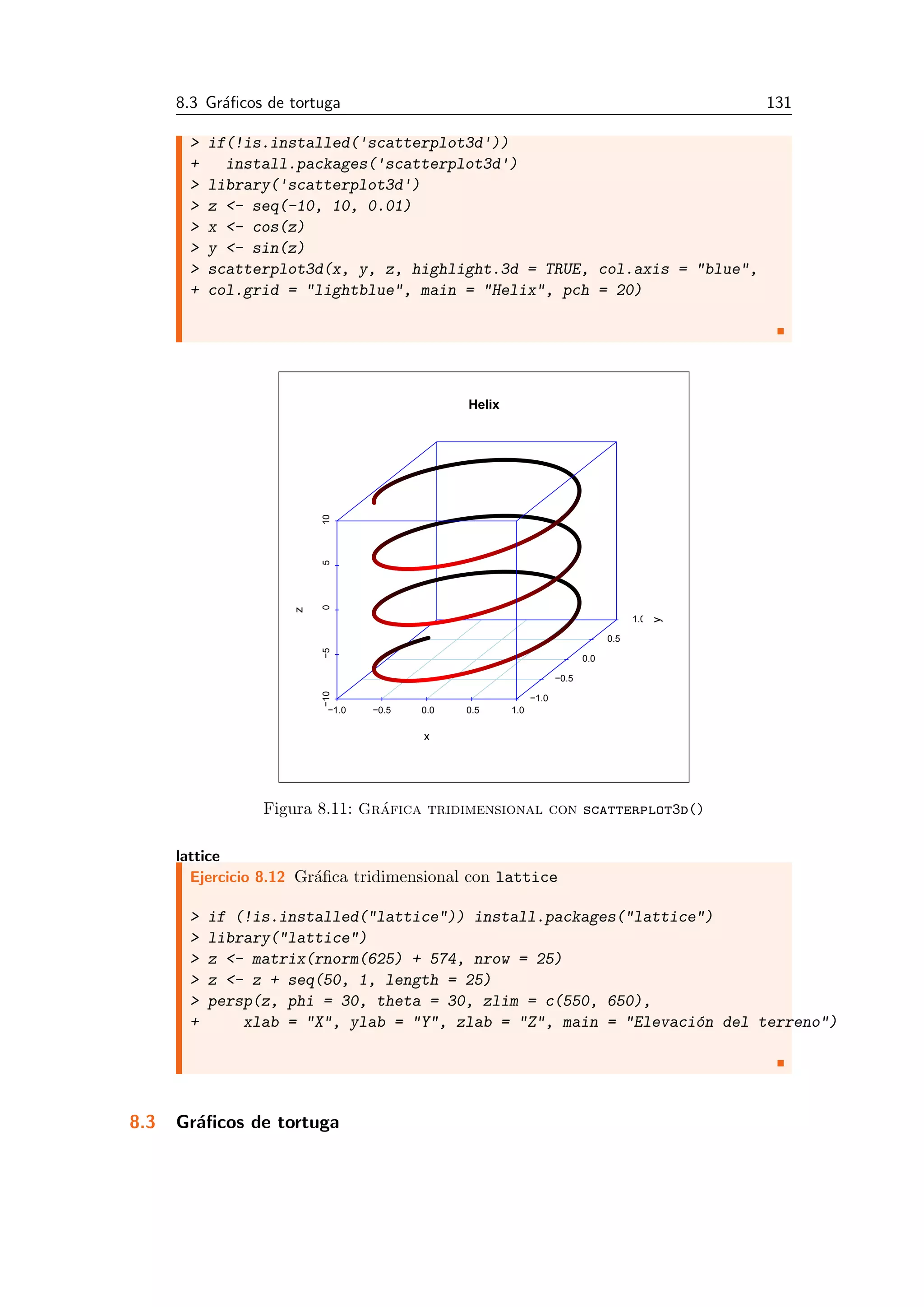 8.3 Gr´aﬁcos de tortuga 131
> if(!is.installed('scatterplot3d'))
+ install.packages('scatterplot3d')
> library('scatterplot3d')
> z <- seq(-10, 10, 0.01)
> x <- cos(z)
> y <- sin(z)
> scatterplot3d(x, y, z, highlight.3d = TRUE, col.axis = "blue",
+ col.grid = "lightblue", main = "Helix", pch = 20)
Helix
−1.0 −0.5 0.0 0.5 1.0
−10−50510
−1.0
−0.5
0.0
0.5
1.0
x
y
z
Figura 8.11: Gr´afica tridimensional con scatterplot3d()
lattice
Ejercicio 8.12 Gr´aﬁca tridimensional con lattice
> if (!is.installed("lattice")) install.packages("lattice")
> library("lattice")
> z <- matrix(rnorm(625) + 574, nrow = 25)
> z <- z + seq(50, 1, length = 25)
> persp(z, phi = 30, theta = 30, zlim = c(550, 650),
+ xlab = "X", ylab = "Y", zlab = "Z", main = "Elevaci´on del terreno")
8.3 Gr´aﬁcos de tortuga
 