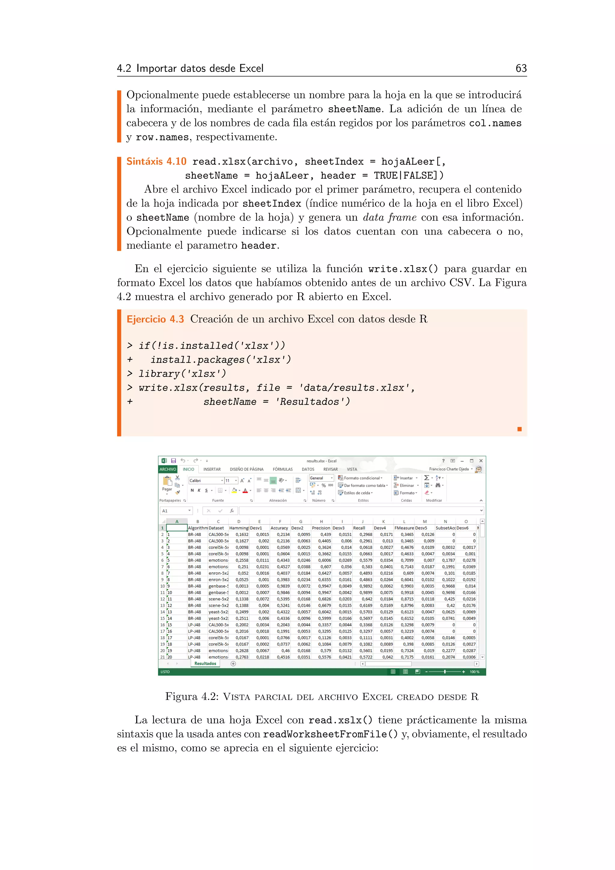4.2 Importar datos desde Excel 63
Opcionalmente puede establecerse un nombre para la hoja en la que se introducir´a
la informaci´on, mediante el par´ametro sheetName. La adici´on de un l´ınea de
cabecera y de los nombres de cada ﬁla est´an regidos por los par´ametros col.names
y row.names, respectivamente.
Sint´axis 4.10 read.xlsx(archivo, sheetIndex = hojaALeer[,
sheetName = hojaALeer, header = TRUE|FALSE])
Abre el archivo Excel indicado por el primer par´ametro, recupera el contenido
de la hoja indicada por sheetIndex (´ındice num´erico de la hoja en el libro Excel)
o sheetName (nombre de la hoja) y genera un data frame con esa informaci´on.
Opcionalmente puede indicarse si los datos cuentan con una cabecera o no,
mediante el parametro header.
En el ejercicio siguiente se utiliza la funci´on write.xlsx() para guardar en
formato Excel los datos que hab´ıamos obtenido antes de un archivo CSV. La Figura
4.2 muestra el archivo generado por R abierto en Excel.
Ejercicio 4.3 Creaci´on de un archivo Excel con datos desde R
> if(!is.installed('xlsx'))
+ install.packages('xlsx')
> library('xlsx')
> write.xlsx(results, file = 'data/results.xlsx',
+ sheetName = 'Resultados')
Figura 4.2: Vista parcial del archivo Excel creado desde R
La lectura de una hoja Excel con read.xslx() tiene pr´acticamente la misma
sintaxis que la usada antes con readWorksheetFromFile() y, obviamente, el resultado
es el mismo, como se aprecia en el siguiente ejercicio:
 