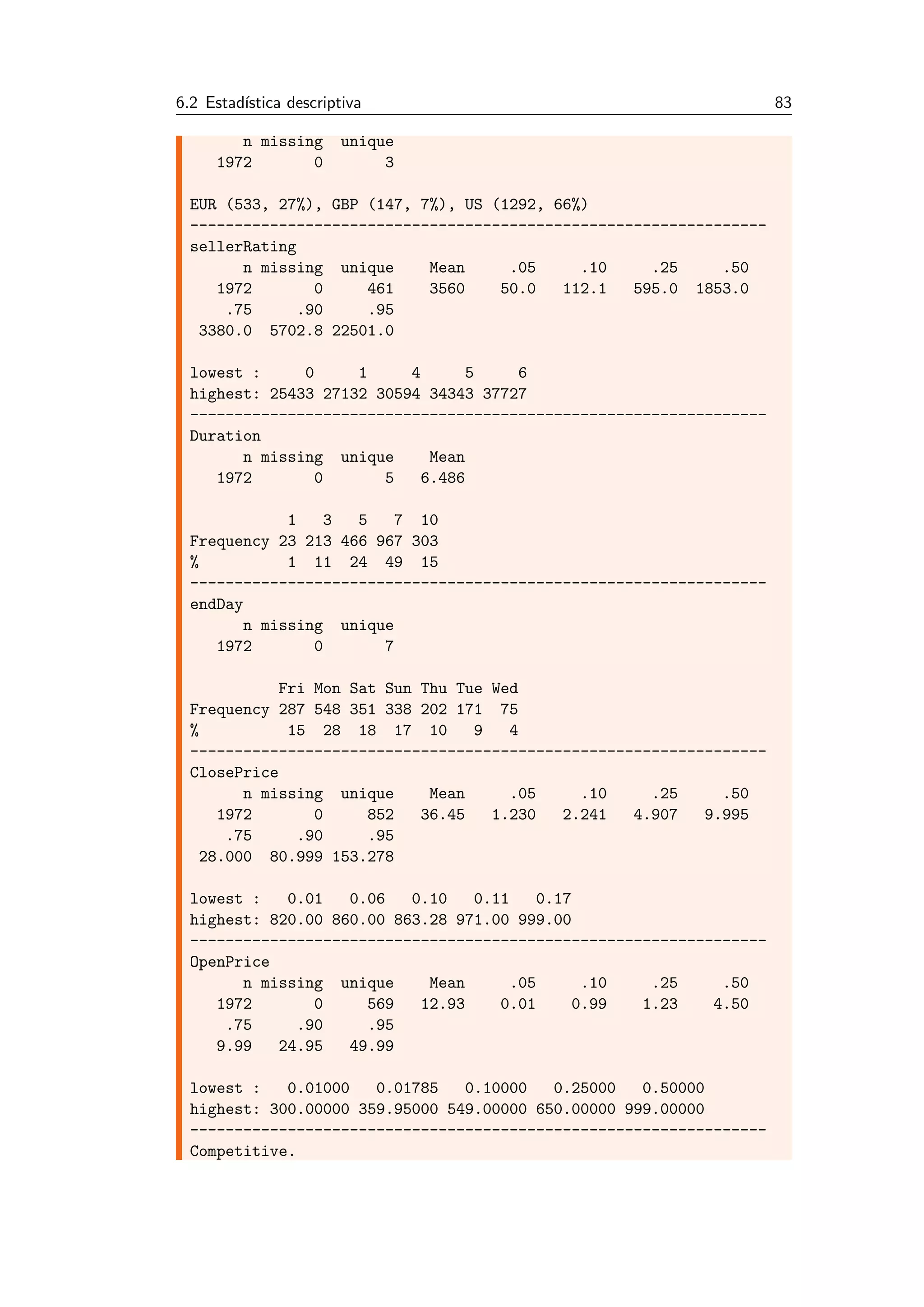 6.2 Estad´ıstica descriptiva 83
n missing unique
1972 0 3
EUR (533, 27%), GBP (147, 7%), US (1292, 66%)
-----------------------------------------------------------------
sellerRating
n missing unique Mean .05 .10 .25 .50
1972 0 461 3560 50.0 112.1 595.0 1853.0
.75 .90 .95
3380.0 5702.8 22501.0
lowest : 0 1 4 5 6
highest: 25433 27132 30594 34343 37727
-----------------------------------------------------------------
Duration
n missing unique Mean
1972 0 5 6.486
1 3 5 7 10
Frequency 23 213 466 967 303
% 1 11 24 49 15
-----------------------------------------------------------------
endDay
n missing unique
1972 0 7
Fri Mon Sat Sun Thu Tue Wed
Frequency 287 548 351 338 202 171 75
% 15 28 18 17 10 9 4
-----------------------------------------------------------------
ClosePrice
n missing unique Mean .05 .10 .25 .50
1972 0 852 36.45 1.230 2.241 4.907 9.995
.75 .90 .95
28.000 80.999 153.278
lowest : 0.01 0.06 0.10 0.11 0.17
highest: 820.00 860.00 863.28 971.00 999.00
-----------------------------------------------------------------
OpenPrice
n missing unique Mean .05 .10 .25 .50
1972 0 569 12.93 0.01 0.99 1.23 4.50
.75 .90 .95
9.99 24.95 49.99
lowest : 0.01000 0.01785 0.10000 0.25000 0.50000
highest: 300.00000 359.95000 549.00000 650.00000 999.00000
-----------------------------------------------------------------
Competitive.
 