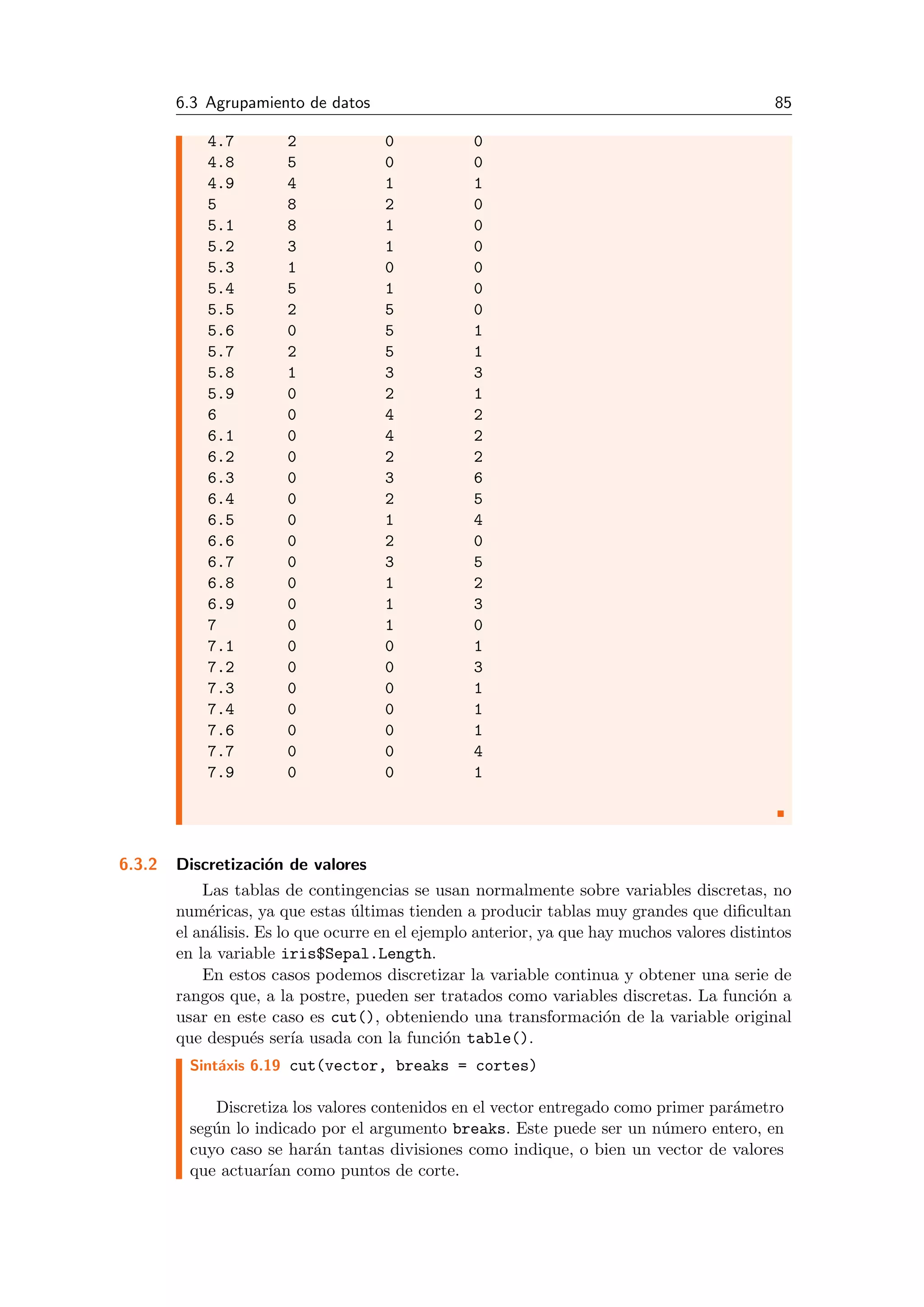 6.3 Agrupamiento de datos 85
4.7 2 0 0
4.8 5 0 0
4.9 4 1 1
5 8 2 0
5.1 8 1 0
5.2 3 1 0
5.3 1 0 0
5.4 5 1 0
5.5 2 5 0
5.6 0 5 1
5.7 2 5 1
5.8 1 3 3
5.9 0 2 1
6 0 4 2
6.1 0 4 2
6.2 0 2 2
6.3 0 3 6
6.4 0 2 5
6.5 0 1 4
6.6 0 2 0
6.7 0 3 5
6.8 0 1 2
6.9 0 1 3
7 0 1 0
7.1 0 0 1
7.2 0 0 3
7.3 0 0 1
7.4 0 0 1
7.6 0 0 1
7.7 0 0 4
7.9 0 0 1
6.3.2 Discretizaci´on de valores
Las tablas de contingencias se usan normalmente sobre variables discretas, no
num´ericas, ya que estas ´ultimas tienden a producir tablas muy grandes que diﬁcultan
el an´alisis. Es lo que ocurre en el ejemplo anterior, ya que hay muchos valores distintos
en la variable iris$Sepal.Length.
En estos casos podemos discretizar la variable continua y obtener una serie de
rangos que, a la postre, pueden ser tratados como variables discretas. La funci´on a
usar en este caso es cut(), obteniendo una transformaci´on de la variable original
que despu´es ser´ıa usada con la funci´on table().
Sint´axis 6.19 cut(vector, breaks = cortes)
Discretiza los valores contenidos en el vector entregado como primer par´ametro
seg´un lo indicado por el argumento breaks. Este puede ser un n´umero entero, en
cuyo caso se har´an tantas divisiones como indique, o bien un vector de valores
que actuar´ıan como puntos de corte.
 