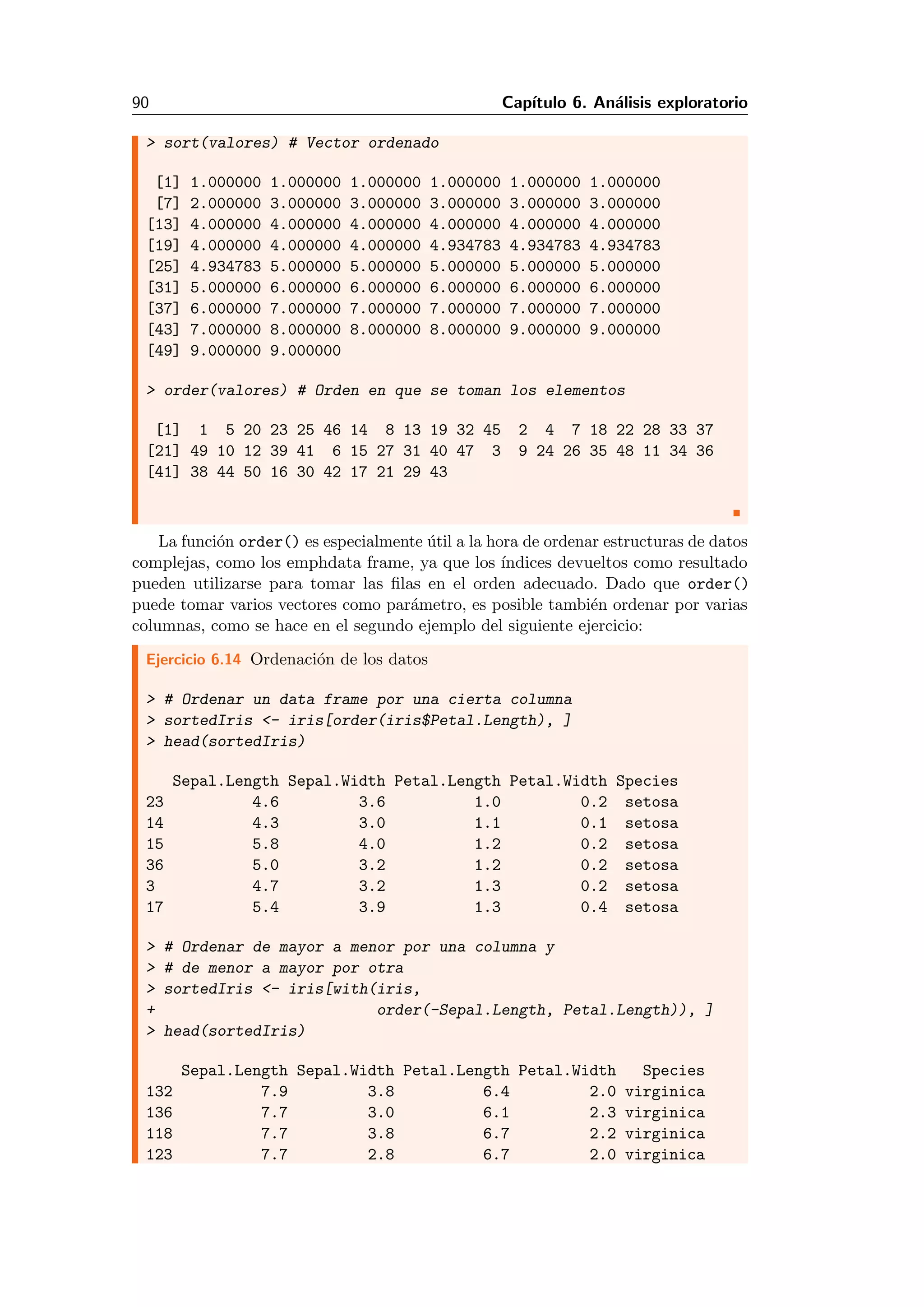 90 Cap´ıtulo 6. An´alisis exploratorio
> sort(valores) # Vector ordenado
[1] 1.000000 1.000000 1.000000 1.000000 1.000000 1.000000
[7] 2.000000 3.000000 3.000000 3.000000 3.000000 3.000000
[13] 4.000000 4.000000 4.000000 4.000000 4.000000 4.000000
[19] 4.000000 4.000000 4.000000 4.934783 4.934783 4.934783
[25] 4.934783 5.000000 5.000000 5.000000 5.000000 5.000000
[31] 5.000000 6.000000 6.000000 6.000000 6.000000 6.000000
[37] 6.000000 7.000000 7.000000 7.000000 7.000000 7.000000
[43] 7.000000 8.000000 8.000000 8.000000 9.000000 9.000000
[49] 9.000000 9.000000
> order(valores) # Orden en que se toman los elementos
[1] 1 5 20 23 25 46 14 8 13 19 32 45 2 4 7 18 22 28 33 37
[21] 49 10 12 39 41 6 15 27 31 40 47 3 9 24 26 35 48 11 34 36
[41] 38 44 50 16 30 42 17 21 29 43
La funci´on order() es especialmente ´util a la hora de ordenar estructuras de datos
complejas, como los emphdata frame, ya que los ´ındices devueltos como resultado
pueden utilizarse para tomar las ﬁlas en el orden adecuado. Dado que order()
puede tomar varios vectores como par´ametro, es posible tambi´en ordenar por varias
columnas, como se hace en el segundo ejemplo del siguiente ejercicio:
Ejercicio 6.14 Ordenaci´on de los datos
> # Ordenar un data frame por una cierta columna
> sortedIris <- iris[order(iris$Petal.Length), ]
> head(sortedIris)
Sepal.Length Sepal.Width Petal.Length Petal.Width Species
23 4.6 3.6 1.0 0.2 setosa
14 4.3 3.0 1.1 0.1 setosa
15 5.8 4.0 1.2 0.2 setosa
36 5.0 3.2 1.2 0.2 setosa
3 4.7 3.2 1.3 0.2 setosa
17 5.4 3.9 1.3 0.4 setosa
> # Ordenar de mayor a menor por una columna y
> # de menor a mayor por otra
> sortedIris <- iris[with(iris,
+ order(-Sepal.Length, Petal.Length)), ]
> head(sortedIris)
Sepal.Length Sepal.Width Petal.Length Petal.Width Species
132 7.9 3.8 6.4 2.0 virginica
136 7.7 3.0 6.1 2.3 virginica
118 7.7 3.8 6.7 2.2 virginica
123 7.7 2.8 6.7 2.0 virginica
 