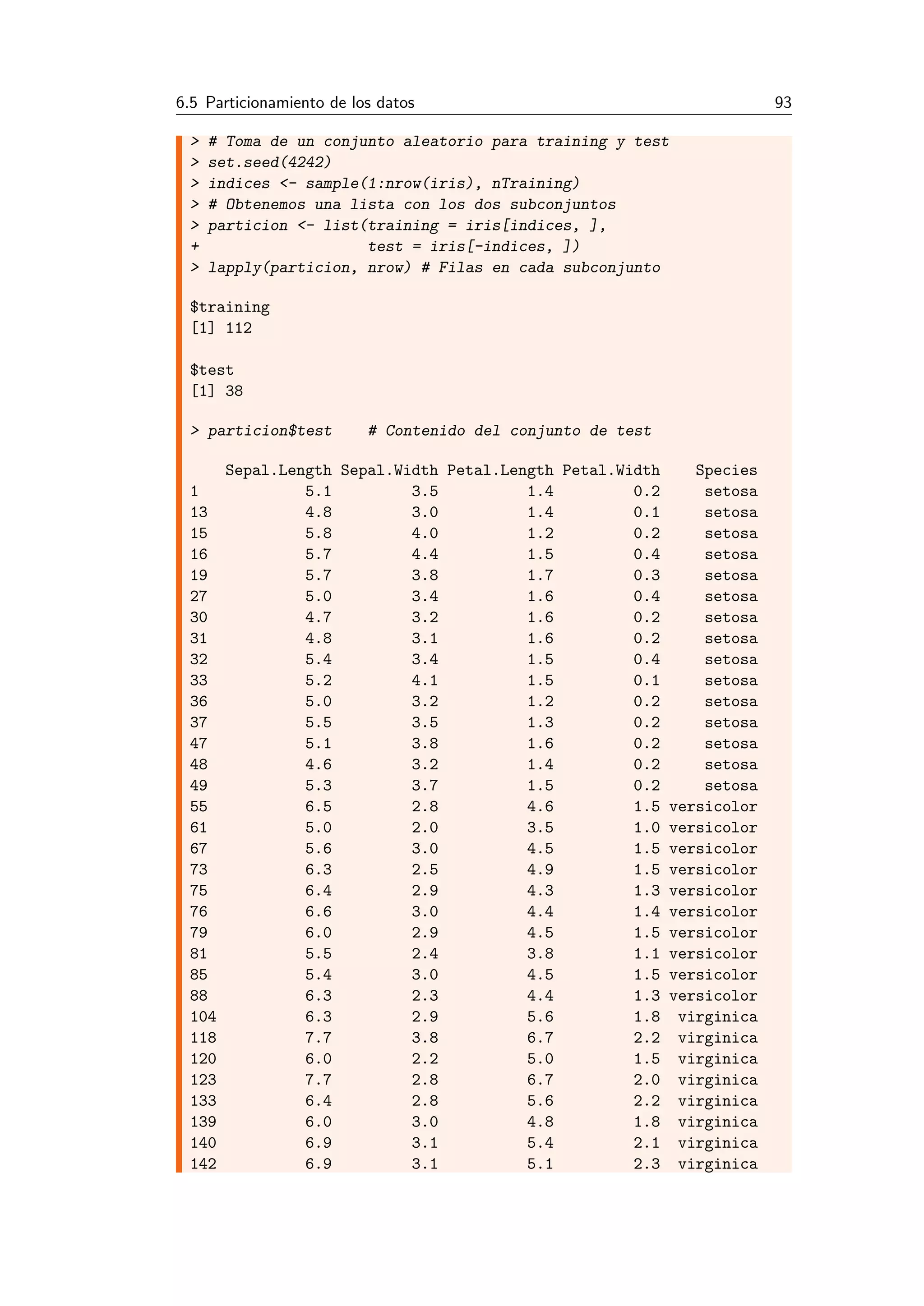 6.5 Particionamiento de los datos 93
> # Toma de un conjunto aleatorio para training y test
> set.seed(4242)
> indices <- sample(1:nrow(iris), nTraining)
> # Obtenemos una lista con los dos subconjuntos
> particion <- list(training = iris[indices, ],
+ test = iris[-indices, ])
> lapply(particion, nrow) # Filas en cada subconjunto
$training
[1] 112
$test
[1] 38
> particion$test # Contenido del conjunto de test
Sepal.Length Sepal.Width Petal.Length Petal.Width Species
1 5.1 3.5 1.4 0.2 setosa
13 4.8 3.0 1.4 0.1 setosa
15 5.8 4.0 1.2 0.2 setosa
16 5.7 4.4 1.5 0.4 setosa
19 5.7 3.8 1.7 0.3 setosa
27 5.0 3.4 1.6 0.4 setosa
30 4.7 3.2 1.6 0.2 setosa
31 4.8 3.1 1.6 0.2 setosa
32 5.4 3.4 1.5 0.4 setosa
33 5.2 4.1 1.5 0.1 setosa
36 5.0 3.2 1.2 0.2 setosa
37 5.5 3.5 1.3 0.2 setosa
47 5.1 3.8 1.6 0.2 setosa
48 4.6 3.2 1.4 0.2 setosa
49 5.3 3.7 1.5 0.2 setosa
55 6.5 2.8 4.6 1.5 versicolor
61 5.0 2.0 3.5 1.0 versicolor
67 5.6 3.0 4.5 1.5 versicolor
73 6.3 2.5 4.9 1.5 versicolor
75 6.4 2.9 4.3 1.3 versicolor
76 6.6 3.0 4.4 1.4 versicolor
79 6.0 2.9 4.5 1.5 versicolor
81 5.5 2.4 3.8 1.1 versicolor
85 5.4 3.0 4.5 1.5 versicolor
88 6.3 2.3 4.4 1.3 versicolor
104 6.3 2.9 5.6 1.8 virginica
118 7.7 3.8 6.7 2.2 virginica
120 6.0 2.2 5.0 1.5 virginica
123 7.7 2.8 6.7 2.0 virginica
133 6.4 2.8 5.6 2.2 virginica
139 6.0 3.0 4.8 1.8 virginica
140 6.9 3.1 5.4 2.1 virginica
142 6.9 3.1 5.1 2.3 virginica
 