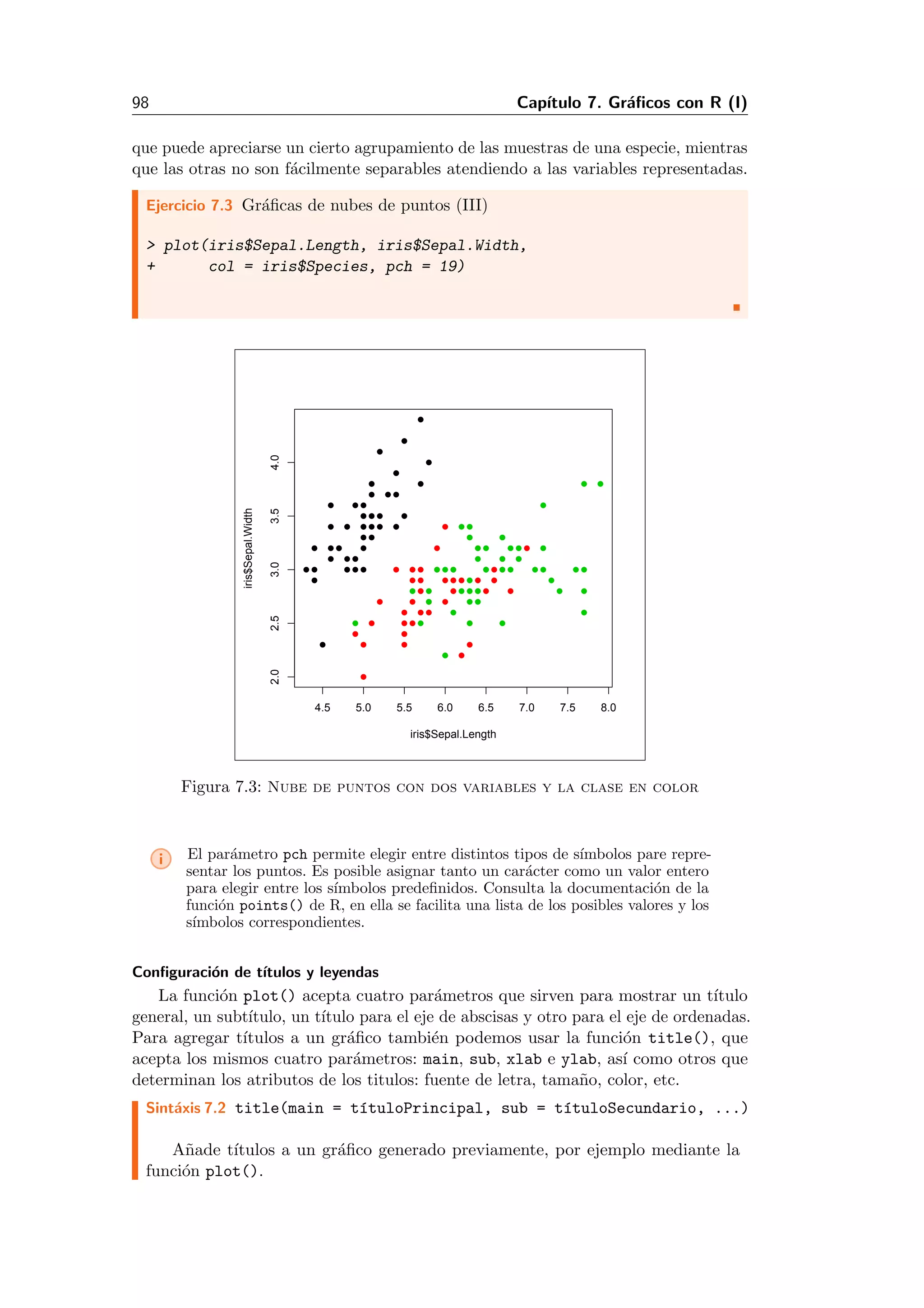 98 Cap´ıtulo 7. Gr´aﬁcos con R (I)
que puede apreciarse un cierto agrupamiento de las muestras de una especie, mientras
que las otras no son f´acilmente separables atendiendo a las variables representadas.
Ejercicio 7.3 Gr´aﬁcas de nubes de puntos (III)
> plot(iris$Sepal.Length, iris$Sepal.Width,
+ col = iris$Species, pch = 19)
4.5 5.0 5.5 6.0 6.5 7.0 7.5 8.0
2.02.53.03.54.0
iris$Sepal.Length
iris$Sepal.Width
Figura 7.3: Nube de puntos con dos variables y la clase en color
i El par´ametro pch permite elegir entre distintos tipos de s´ımbolos pare repre-
sentar los puntos. Es posible asignar tanto un car´acter como un valor entero
para elegir entre los s´ımbolos predeﬁnidos. Consulta la documentaci´on de la
funci´on points() de R, en ella se facilita una lista de los posibles valores y los
s´ımbolos correspondientes.
Conﬁguraci´on de t´ıtulos y leyendas
La funci´on plot() acepta cuatro par´ametros que sirven para mostrar un t´ıtulo
general, un subt´ıtulo, un t´ıtulo para el eje de abscisas y otro para el eje de ordenadas.
Para agregar t´ıtulos a un gr´aﬁco tambi´en podemos usar la funci´on title(), que
acepta los mismos cuatro par´ametros: main, sub, xlab e ylab, as´ı como otros que
determinan los atributos de los titulos: fuente de letra, tama˜no, color, etc.
Sint´axis 7.2 title(main = t´ıtuloPrincipal, sub = t´ıtuloSecundario, ...)
A˜nade t´ıtulos a un gr´aﬁco generado previamente, por ejemplo mediante la
funci´on plot().
 