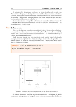 100 Cap´ıtulo 7. Gr´aﬁcos con R (I)
El par´ametro bty determina si se dibujar´a un borde alrededor de la leyenda o no.
Por defecto se dibuja, pero al asignarle el valor ’n’ desactivamos esta caracter´ıstica.
Mediante el par´ametro ncol establecemos el n´umero de columnas en que se distribuir´an
las leyendas. Por defecto se una sola columna, por lo que aparecer´ıan una debajo de
la otra en tantas ﬁlas como leyendas haya.
Lo m´as importante de la gr´aﬁca anterior es el uso de los distintos valores de
iris$Species para determinar tanto el color de los s´ımbolos que acompa˜nan a las
leyendas como el texto de estas.
7.1.2 Gr´aﬁcas de cajas
Este tipo de diagrama, conocido como gr´aﬁca de cajas y bigotes o box-and-whisker
plot, permite apreciar de un vistazo c´omo se distribuyen los valores de una variable,
si est´an m´as o menos concentrados o dispersos respecto a los cuartiles centrales, y si
existen valores an´omalos (outliers).
En R podemos generar este tipo de gr´aﬁcas con la funci´on plot(), facilitando
como par´ametro un objeto de tipo formula en lugar de un vector. El operador nos
permite generar un objeto de dicho tipo a partir de una o dos variables. Es lo que se
hace en el siguiente ejercicio:
Ejercicio 7.5 Gr´aﬁca de cajas generada con plot()
> plot(iris$Petal.Length ~ iris$Species)
setosa versicolor virginica
1234567
iris$Species
iris$Petal.Length
Figura 7.5: Gr´afica de cajas de la longitud de p´etalo por especie
Se aprecia claramente c´omo los valores correspondientes a la longitud de p´etalo
est´an mucho m´as agrupados en la especie setosa que en las otras dos. Los c´ırculos que
 
