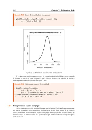 112 Cap´ıtulo 7. Gr´aﬁcos con R (I)
Ejercicio 7.15 Curva de densidad sin histograma
> plot(density(covertype$elevation, adjust = 5),
+ col = 'black', lwd = 3)
2000 2500 3000 3500 4000
0.00000.00050.00100.0015
density.default(x = covertype$elevation, adjust = 5)
N = 581012 Bandwidth = 83.61
Density
Figura 7.13: Curva de densidad sin histograma
Si lo deseamos, podemos superponer la curva de densidad al histograma, usando
la funci´on lines() en lugar de plot() para dibujar la curva, tal y como se muestra
en el siguiente ejemplo (v´ease la Figura 7.14):
Ejercicio 7.16 Histograma y curva de densidad
> hist(covertype$elevation,
+ prob = T, col = "grey",
+ main = 'Elevaci´on del terreno', xlab = 'Metros')
> lines(density(covertype$elevation, adjust = 5),
+ col = 'black', lwd = 3)
7.2.4 Histogramas de objetos complejos
En los ejemplos previos siempre hemos usado la funci´on hist() para procesar
un vector de valores, concretamente una variable de un data frame. Si se entrega
como par´ametro de entrada un objeto complejo, como puede ser un data frame, el
resultado ser´a la obtenci´on de una gr´aﬁca m´ultiple conteniendo un histograma para
cada variable.
 
