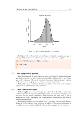 7.3 C´omo agrupar varios gr´aﬁcos 113
Elevación del terreno
Metros
Density
2000 2500 3000 3500
0.00000.00050.00100.0015
Figura 7.14: Histograma y curva de densidad
La Figura 7.15 es el resultado producido por el siguiente ejemplo, en el que se
entrega a hist() el dataset iris completo, sin m´as par´ametros ni ajustes.
Ejercicio 7.17 Histograma de objetos complejos
> hist(iris)
7.3 C´omo agrupar varios gr´aﬁcos
En el ´ultimo ejemplo de la secci´on previa (v´ease la Figura 7.15) hemos comprobado
que es posible obtener un ´unico resultado con m´ultiples gr´aﬁcas. Esta es una t´ecnica
que puede resultarnos ´utiles en diversos contextos, ya sea simplemente para explorar
un dataset o bien para preparar un informe o documento similar.
La ﬁnalidad de esta secci´on es describir las distintas v´ıas que nos ofrece R para
agrupar varios gr´aﬁcos en un ´unico resultado.
7.3.1 Gr´aﬁcas cruzadas por atributos
La funci´on plot() no solamente acepta uno o dos vectores de valores a representar,
tambi´en es posible entregar como primer par´ametro una estructura compleja, como
puede ser un data frame, conteniendo varias variables. En estos casos lo que se
obtiene es una gr´aﬁca compuesta, con cada una de las combinaciones por pares de
las variables facilitadas.
En el siguiente ejercicio se entregan a plot() las cuatro variables num´ericas del
dataset iris. El resultado, como se aprecia en la Figura 7.16, es una combinaci´on de
12 gr´aﬁcas que nos permite analizar la relaci´on entre cualquier par de variables.
 