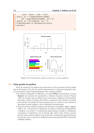 118 Cap´ıtulo 7. Gr´aﬁcos con R (I)
+ ylab = 'Euros', xlab = 'D´ıa')
> axis(1, at = 1:length(meanPricesEUR),
+ lab = names(meanPricesEUR), las = 2)
> axis(2, at = 3*0:rango[2], las = 1)
> # Restablecemos la configuraci´on previa
> par(prev)
Duración subasta
Días
Frequency
2 4 6 8 10
02006001000
Fri
Mon
Sat
Sun
Thu
Tue
Wed
0 20 40 60 80 100
Operaciones por día Precio cierre por día
Día
Euros
Fri
Mon
Sat
Sun
Thu
Tue
Wed
21
24
27
30
33
36
39
42
45
Figura 7.19: Composici´on libre de gr´aficas usando layout()
7.4 C´omo guardar los graﬁcos
El ﬁn de muchos de los gr´aﬁcos que generemos con R ser´a formar parte de alg´un
tipo de documento. Por ello ser´a preciso almacenarlos en el formato apropiado, para
lo cual podemos seguir fundamentalmente dos caminos posibles:
Si estamos trabajando con RStudio, en el panel Plots encontraremos un men´u
Export con opciones de exportaci´on a distintos formatos (v´ease la Figura
7.20). No tenemos m´as que elegir la que nos interese, conﬁgurar las dimensiones
del gr´aﬁco, indicar el nombre del archivo y guardarlo. Este m´etodo es c´omodo
para guardar una gr´aﬁca de forma puntual, pero no resulta el m´as indicado si
generamos muchas gr´aﬁcas y las actualizados frecuentemente.
Antes de generar la gr´aﬁca podemos usar funciones como pdf(), png(), jpeg(),
tiff(), etc., a ﬁn de abrir un dispositivo de salida en el formato correspondiente
y dirigirlo a un archivo. A continuaci´on generar´ıamos el gr´aﬁco y, ﬁnalmente,
cerrar´ıamos el dispositivo con la funci´on dev.off(). Esta t´ecnica permite
generar tantos archivos gr´aﬁcos como se precisen, actualizarlos autom´aticamente
sin m´as que volver a ejecutar el codigo R y generar documentos PDF conteniendo
m´ultiples gr´aﬁcas.
 