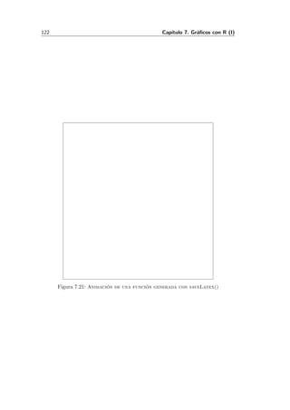 122 Cap´ıtulo 7. Gr´aﬁcos con R (I)
Figura 7.21: Animaci´on de una funci´on generada con saveLatex()
 