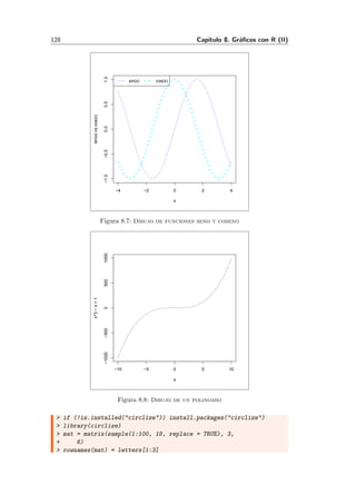 128 Cap´ıtulo 8. Gr´aﬁcos con R (II)
−4 −2 0 2 4
−1.0−0.50.00.51.0
x
sin(x)vscos(x)
sin(x) cos(x)
Figura 8.7: Dibujo de funciones seno y coseno
−10 −5 0 5 10
−1000−50005001000
x
x^3−x+1
Figura 8.8: Dibujo de un polinomio
> if (!is.installed("circlize")) install.packages("circlize")
> library(circlize)
> mat = matrix(sample(1:100, 18, replace = TRUE), 3,
+ 6)
> rownames(mat) = letters[1:3]
 