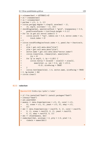 8.2 Otras posibilidades gr´aﬁcas 129
> colnames(mat) = LETTERS[1:6]
> rn = rownames(mat)
> cn = colnames(mat)
> par(mar = c(1, 1, 1, 1))
> circos.par(gap.degree = c(rep(2, nrow(mat) - 1),
+ 10, rep(2, ncol(mat) - 1), 10))
> chordDiagram(mat, annotationTrack = "grid", transparency = 0.5,
+ preAllocateTracks = list(track.height = 0.1))
> for (si in get.all.sector.index()) {
+ circos.axis(h = "top", labels.cex = 0.3, sector.index = si,
+ track.index = 2)
+ }
> circos.trackPlotRegion(track.index = 1, panel.fun = function(x,
+ y) {
+ xlim = get.cell.meta.data("xlim")
+ ylim = get.cell.meta.data("ylim")
+ sector.name = get.cell.meta.data("sector.index")
+ circos.lines(xlim, c(mean(ylim), mean(ylim)),
+ lty = 3)
+ for (p in seq(0, 1, by = 0.25)) {
+ circos.text(p * (xlim[2] - xlim[1]) + xlim[1],
+ mean(ylim), p, cex = 0.4, adj = c(0.5,
+ -0.2), niceFacing = TRUE)
+ }
+ circos.text(mean(xlim), 1.4, sector.name, niceFacing = TRUE)
+ }, bg.border = NA)
> circos.clear()
8.2.3 radarchart
Ejercicio 8.10 Gr´aﬁca tipo ’spider’ o ’radar’
> if (!is.installed("fmsb")) install.packages("fmsb")
> library("fmsb")
> set.seed(4242)
> maxmin <- data.frame(emotions = c(1, 0), corel = c(1,
+ 0), scene = c(1, 0), yeast = c(1, 0), ebay = c(1,
+ 0))
> dat <- data.frame(emotions = runif(3, 0, 1), corel = runif(3,
+ 0, 1), scene = runif(3, 0, 1), yeast = runif(3,
+ 0, 1), ebay = runif(3, 0, 1))
> dat <- rbind(maxmin, dat)
> radarchart(dat, axistype = 2, plty = 1:3, plwd = 2,
+ vlabels = names(dat))
 
