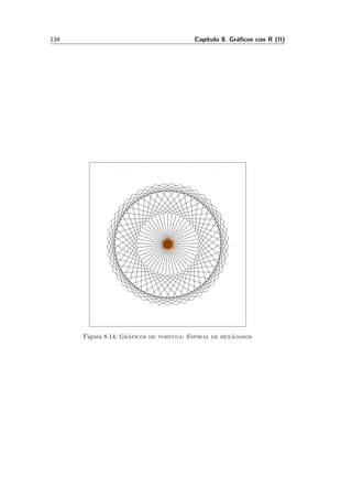 134 Cap´ıtulo 8. Gr´aﬁcos con R (II)
Figura 8.14: Gr´aficos de tortuga: Espiral de hex´agonos
 