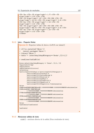 9.1 Exportaci´on de resultados 137
<TD> Thu </TD> <TD align="right"> 1.77 </TD> <TD
align="right"> 0.00 </TD> </TR>
<TR> <TD align="right"> 197 </TD> <TD> EUR </TD> <TD
align="right"> 410.00 </TD> <TD align="right"> 5.00 </TD>
<TD> Mon </TD> <TD align="right"> 1.23 </TD> <TD
align="right"> 0.00 </TD> </TR>
<TR> <TD align="right"> 198 </TD> <TD> EUR </TD> <TD
align="right"> 666.00 </TD> <TD align="right"> 5.00 </TD>
<TD> Thu </TD> <TD align="right"> 1.23 </TD> <TD
align="right"> 0.00 </TD> </TR>
</TABLE>
9.1.2 latex - Paquete Hmisc
Ejercicio 9.2 Exportar tablas de datos a LaTeX con latex()
> if(!is.installed('Hmisc'))
+ install.packages('Hmisc')
> library('Hmisc')
> tabla <- latex(ebay[ebay$Category=='Books',][1:5,])
> readLines(tabla$file)
%latex.default(ebay[ebay$Category == "Books", ][1:5, ])%
begin{table}[!tbp]
begin{center}
begin{tabular}{lllrrlrrr}
hlinehline
multicolumn{1}{l}{ebay} & multicolumn{1}{c}{Category} &
multicolumn{1}{c}{currency} &
multicolumn{1}{c}{sellerRating} &
multicolumn{1}{c}{Duration} &
multicolumn{1}{c}{endDay} &
multicolumn{1}{c}{ClosePrice} &
multicolumn{1}{c}{OpenPrice} &
multicolumn{1}{c}{Competitive.}tabularnewline
hline
134&Books&US&$352$&$7$&Sat&$11.50000000000$&$0.01000000000$&$1$tabularnewline
153&Books&US&$ 30$&$7$&Mon&$
0.70000000000$&$0.70000000000$&$0$tabularnewline
177&Books&GBP&$149$&$7$&Thu&$
1.77000000012$&$1.77000000012$&$0$tabularnewline
197&Books&EUR&$410$&$5$&Mon&$
1.23000000000$&$1.23000000000$&$0$tabularnewline
198&Books&EUR&$666$&$5$&Thu&$
1.23000000000$&$1.23000000000$&$0$tabularnewline
hline
end{tabular}end{center}
end{table}
9.1.3 Almacenar salidas de tests
sink() - escritura directa de la salida (Para resultados de tests)
 