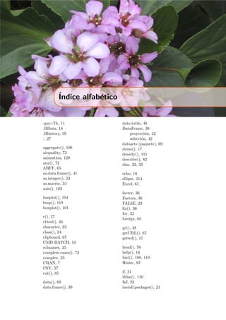 ´Indice alfab´etico
–gui=Tk, 11
.RData, 18
.Rhistory, 19
:, 27
aggregate(), 106
airquality, 73
animation, 120
any(), 72
ARFF, 65
as.data.frame(), 41
as.integer(), 23
as.matrix, 34
axis(), 103
barplot(), 104
bmp(), 119
boxplot(), 101
c(), 27
cbind(), 46
character, 23
class(), 24
clipboard, 67
CMD BATCH, 10
colnames, 35
complete.cases(), 73
complex, 23
CRAN, 7
CSV, 57
cut(), 85
data(), 69
data.frame(), 39
data.table, 48
DataFrame, 39
proyecci´on, 42
selecci´on, 42
datasets (paquete), 69
demo(), 17
density(), 111
describe(), 82
dim, 32, 33
echo, 10
ellipse, 114
Excel, 61
factor, 36
Factors, 36
FALSE, 23
ﬁx(), 36
for, 32
foreign, 65
gc(), 48
getURL(), 67
getwd(), 17
head(), 76
help(), 16
hist(), 108, 110
Hmisc, 82
if, 21
ifelse(), 110
Inf, 23
install.packages(), 21
 