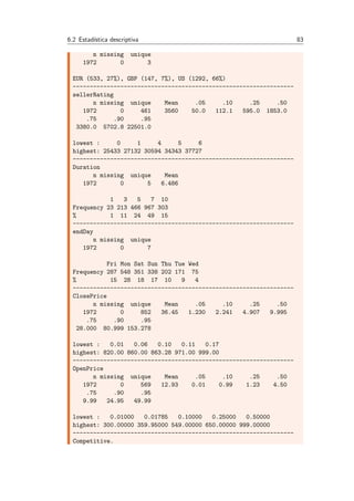 6.2 Estad´ıstica descriptiva 83
n missing unique
1972 0 3
EUR (533, 27%), GBP (147, 7%), US (1292, 66%)
-----------------------------------------------------------------
sellerRating
n missing unique Mean .05 .10 .25 .50
1972 0 461 3560 50.0 112.1 595.0 1853.0
.75 .90 .95
3380.0 5702.8 22501.0
lowest : 0 1 4 5 6
highest: 25433 27132 30594 34343 37727
-----------------------------------------------------------------
Duration
n missing unique Mean
1972 0 5 6.486
1 3 5 7 10
Frequency 23 213 466 967 303
% 1 11 24 49 15
-----------------------------------------------------------------
endDay
n missing unique
1972 0 7
Fri Mon Sat Sun Thu Tue Wed
Frequency 287 548 351 338 202 171 75
% 15 28 18 17 10 9 4
-----------------------------------------------------------------
ClosePrice
n missing unique Mean .05 .10 .25 .50
1972 0 852 36.45 1.230 2.241 4.907 9.995
.75 .90 .95
28.000 80.999 153.278
lowest : 0.01 0.06 0.10 0.11 0.17
highest: 820.00 860.00 863.28 971.00 999.00
-----------------------------------------------------------------
OpenPrice
n missing unique Mean .05 .10 .25 .50
1972 0 569 12.93 0.01 0.99 1.23 4.50
.75 .90 .95
9.99 24.95 49.99
lowest : 0.01000 0.01785 0.10000 0.25000 0.50000
highest: 300.00000 359.95000 549.00000 650.00000 999.00000
-----------------------------------------------------------------
Competitive.
 