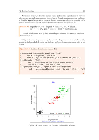7.1 Gr´aﬁcos b´asicos 99
Adem´as de t´ıtulos, es habitual incluir en las gr´aﬁcas una leyenda con la clave de
color que corresponde a cada punto, l´ınea o barra. Estas leyendas se agregan mediante
la funci´on legend() que, entre otros atributos, permite establecer su posici´on en la
gr´aﬁca, la separaci´on de esta con un borde alrededor de las leyendas, etc.
Sint´axis 7.3 legend(posici´on, legend = t´ıtulos[, col = color,
bty = ’o’|’n’, pch = s´ımbolo, ncol = numColumnas])
A˜nade una leyenda a un gr´aﬁco generado previamente, por ejemplo mediante
la funci´on plot().
El siguiente ejercicio genera una gr´aﬁca de nube de puntos con toda la informaci´on
necesaria, incluyendo la leyenda que indica a qu´e especie pertenece cada color y los
titulos:
Ejercicio 7.4 Gr´aﬁcas de nubes de puntos (IV)
> plot(iris$Petal.Length, iris$Petal.Width,
+ col = iris$Species, pch = 19,
+ xlab = 'Longitud del p´etalo', ylab = 'Ancho del p´etalo')
> title(main = 'IRIS',
+ sub = 'Exploraci´on de los p´etalos seg´un especie',
+ col.main = 'blue', col.sub = 'blue')
> legend("bottomright", legend = levels(iris$Species),
+ col = unique(iris$Species), ncol = 3, pch = 19, bty = "n")
1 2 3 4 5 6 7
0.51.01.52.02.5
Longitud del pétalo
Anchodelpétalo
IRIS
Exploración de los pétalos según especie
setosa versicolor virginica
Figura 7.4: Nube de puntos con dos variables y t´ıtulos
 