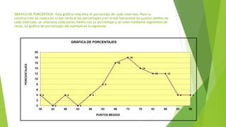 GRAFICA DE PORCENTAJE: Esta gráfica relaciona el porcentaje de cada intervalo. Para su
construcción se coloca en el eje vertical los porcentajes y en el eje horizontal los puntos medios de
cada intervalo, se relaciona cada punto medio con su porcentaje y se unen mediante segmentos de
recta. La grafica de porcentajes del ejemplo es la siguiente.
4
0
4
0
4
8
16
18
14
12 12
4 4
0
2
4
6
8
10
12
14
16
18
20
38 43 48 53 58 63 68 73 78 83 88 93 98
PORCENTAJES
PUNTOS MEDIOS
GRÁFICA DE PORCENTAJES
 