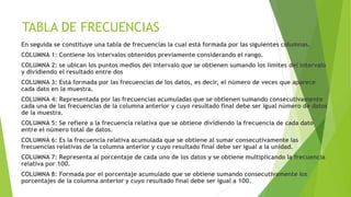 TABLA DE FRECUENCIAS
En seguida se constituye una tabla de frecuencias la cual está formada por las siguientes columnas.
COLUMNA 1: Contiene los intervalos obtenidos previamente considerando el rango.
COLUMNA 2: se ubican los puntos medios del intervalo que se obtienen sumando los limites del intervalo
y dividiendo el resultado entre dos
COLUMNA 3: Está formada por las frecuencias de los datos, es decir, el número de veces que aparece
cada dato en la muestra.
COLUMNA 4: Representada por las frecuencias acumuladas que se obtienen sumando consecutivamente
cada una de las frecuencias de la columna anterior y cuyo resultado final debe ser igual número de datos
de la muestra.
COLUMNA 5: Se refiere a la frecuencia relativa que se obtiene dividiendo la frecuencia de cada dato
entre el número total de datos.
COLUMNA 6: Es la frecuencia relativa acumulada que se obtiene al sumar consecutivamente las
frecuencias relativas de la columna anterior y cuyo resultado final debe ser igual a la unidad.
COLUMNA 7: Representa al porcentaje de cada uno de los datos y se obtiene multiplicando la frecuencia
relativa por 100.
COLUMNA 8: Formada por el porcentaje acumulado que se obtiene sumando consecutivamente los
porcentajes de la columna anterior y cuyo resultado final debe ser igual a 100.
 