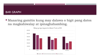 Graph Example Tagalog DATOS EMPIRIKAL TUNGO SA PANANALIKSIK AT PAGBASA NG TEKSTO | PPTX