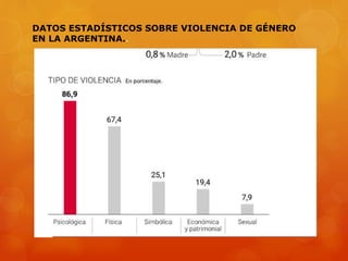 DATOS ESTADÍSTICOS SOBRE VIOLENCIA DE GÉNERO
EN LA ARGENTINA..
 