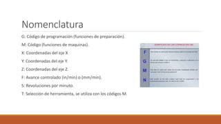 Nomenclatura
G: Código de programación (funciones de preparación).
M: Código (funciones de maquinas).
X: Coordenadas del eje X
Y: Coordenadas del eje Y.
Z: Coordenadas del eje Z.
F: Avance controlado (in/min) o (mm/min).
S: Revoluciones por minuto.
T: Selección de herramienta, se utiliza con los códigos M.
 