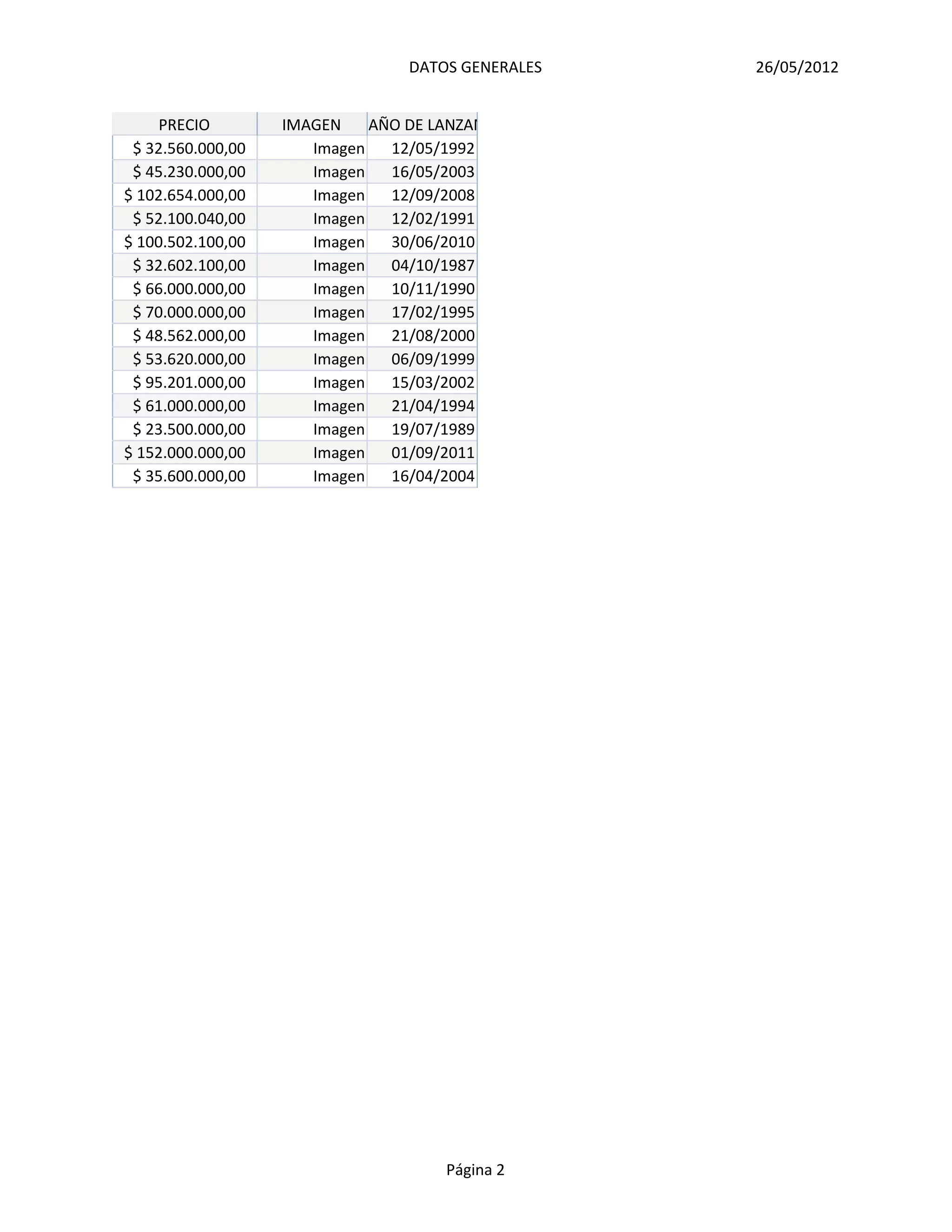 DATOS GENERALES   26/05/2012


     PRECIO        IMAGEN    AÑO DE LANZAMIENTO
 $ 32.560.000,00      Imagen   12/05/1992
 $ 45.230.000,00      Imagen   16/05/2003
$ 102.654.000,00      Imagen   12/09/2008
 $ 52.100.040,00      Imagen   12/02/1991
$ 100.502.100,00      Imagen   30/06/2010
 $ 32.602.100,00      Imagen   04/10/1987
 $ 66.000.000,00      Imagen   10/11/1990
 $ 70.000.000,00      Imagen   17/02/1995
 $ 48.562.000,00      Imagen   21/08/2000
 $ 53.620.000,00      Imagen   06/09/1999
 $ 95.201.000,00      Imagen   15/03/2002
 $ 61.000.000,00      Imagen   21/04/1994
 $ 23.500.000,00      Imagen   19/07/1989
$ 152.000.000,00      Imagen   01/09/2011
 $ 35.600.000,00      Imagen   16/04/2004




                                     Página 2
 