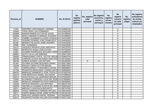 No                 No registra
                                                                No                    No registra   No
                                                                         No. registra                       registra      No.    indicadores
                                                              registra                provincia, registra
Persona_id               NOMBRE                No. ID (RUC)                 calle                           número      registra de ventas,
                                                              apellido                 cantón y   primer
                                                                          principal                         de calle     origen activos y/o
                                                              paterno                 parroquia nombre
                                                                                                            principal             empleados

  71245      ORDÓÑEZ JARA MANUEL HERNÁN       0101236081001                                                    X
 102840      TAPIA VERA LUIS FERNANDO         0101236222001                                                    X
 242969      RAMON RAMON VICTOR DE JESÚS      0101241883001                                                    X
 253508      NIVELO MENDIETA MANUEL EUGENIO 0101243095001                                                      X
 129014      CHIMBO CAJAMARCA LAURO GONZALO   0101243319001                                                    X
  81013      PIZARRO PIZARRO JOSE FRANCISCO 0101244093001                                                      X
  65189      MENDEZ PALACIOS JAIME NASARIO    0101244432001                                                    X
  57666      ING. GUANANGA                    0101245322001                                                    X
 124121      VAZQUEZ ARIZAGA JOSE SANTIAGO 0101246197001                                                       X
 139901      MOROCHO SUQUI JOSE ELICEO        0101247922001                                                    X
  53283      GUAMÁN RODRÍGUEZ SEGUNDO ABRAHAM 0101249985001                                                    X
 226681      QUITO VILLA LUIS ENRIQUE         0101255412001                                                    X
 158282      YANSAGUANO CORTE VICTOR MIGUEL   0101258457001                                                    X
 209758      CARRION OCHOA SEGUNDO SANTIAGO   0101261923001                                                    X
 189782      ZUÑIGA SUAREZ LUIS ARTURO        0101263465001                  X            X                    X
 181461      GUTAMA GUTAMA SEGUNDO DANIEL 0101265718001                                                        X
 132049      SAGUAY YANZA VICTOR MIGUEL       0101266278001                                                    X
  13579      CARROCERIAS Y FURGONES FAICAN 0101266468001                                                       X
 101795      PESANTES BENAVIDES LIZARDO ANTONIO
                                              0101269959001                                                    X
 254570      MARQUEZ SARMIENTO JOSE TEOFILO 0101270627001                                                      X
 239103      YARI MOROCHO DANIEL SALVADOR     0101270684001                                                    X
 232913      GUACHICHULLCA CARDENAS MIGUEL ANGEL
                                              0101276400001                                                    X
 174587      ALVARADO CORDERO LUCIA DEL ROSARIO
                                              0101279958001                                                    X
 145481      MORALES SANMARTIN HUGO MARCELO   0101280808001                                                    X
 132026      ORTEGA REINOSO LUIS ANTONIO      0101282721001                                                    X
 235876      VINTIMILLA GUZMAN GLADYS DEL ROSARIO
                                              0101285633001                                                    X
  92573      ARÉVALO CHUCHUCA BIGVERTO        0101287167001                                                    X
 226634      YEPEZ CARRASCO HERNAN ARTURO 0101290104001                                                        X
  30017      CARPIO BENALCAZAR JAIME PATRICIO 0101291821001                                                    X
 232710      SÁNCHEZ GRANDA ANGEL HERNÁN      0101292290001                                                    X
 242512      PESANTEZ RIVERA WILLIAN GEOVANNY 0101292712001                                                    X
 