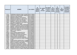 No                 No registra
                                                                No                    No registra   No
                                                                         No. registra                       registra      No.    indicadores
                                                              registra                provincia, registra
Persona_id               NOMBRE                No. ID (RUC)                 calle                           número      registra de ventas,
                                                              apellido                 cantón y   primer
                                                                          principal                         de calle     origen activos y/o
                                                              paterno                 parroquia nombre
                                                                                                            principal             empleados

  21514      CÁRDENAS VERDUGO PABLO XAVIER 0301211595001                                                       X
 142069      URGILES ALVARADO ROMEL ERNESTO0301211942001                                                       X
 231855      ARIZAGA LEMA HONORIO             0301218459001                                                    X
 221261      MENDIETA MUÑOZ LUIS RODRIGO      0301218855001                                                    X
 162749      REDROVAN VINTIMILLA JOSE JACOB 0301219358001                                                      X
 155693      GONZÁLEZ LÓPEZ LUIS TRAJANO      0301221313001                                                    X
 142412      MAINATO SANTOS JOSE GILBERTO     0301222998001                                                    X
  34963      VINTIMILLA GONZALEZ LUIS ALBERTO 0301223467001                                                    X
 142113      MAINATO GUAMÁN DAVID             0301225728001                                                    X
 219190      FERNANDEZ CRUZ JIMMY LAUDELINO 0301226858001                                                      X
  31581      GUARACA GONZALEZ JORGE EDUARDO   0301227377001                                                    X
 195403      BERNAL VERDUGO MERCEDES REGINA   0301230348001                                                    X
 163414      RODRIGUEZ HERAS HECTOR ANTONIO0301230785001                                                       X
 108879      CÁRDENAS VERDUGO FANNY MARISOL   0301233086001                                                    X
  81511      NIETO LUIS ROBERTO               0301236246001                                                    X
  44911      SEGUNDO                          0301237855001                                                    X
 253616      CALLE HERAS DARWIN MILTON        0301239315001                                                    X
 163458      ANDRADE SIGUENCIA VICENTE        0301239901001                                                    X
 266975      TIXI PEÑALOZA CRISTIAN ALBERTO   0301248191001                                                    X
 186903      NAULA ROJAS LUISA BEATRIZ        0301249306001                                                    X
 202626      TERAN IDROVO XAVIER EDMUNDO      0301252466001                                                    X
  63535      CAYAMCELA MOROCHO ANGEL REMIGIO  0301256046001                                                    X
  52156      JUAN                             0301257093001                                                    X
  88724      CAMPOVERDE PAREDES NELY CUMANDA  0301274536001                                                    X
  65802      SERPA PALLAROSO CATALINA CONSUELO0301279352001                                                    X
  63385      RIVAS ALVARADO LENIN ISRAEL      0301281150001                                                    X
 252366      TENEZACA QUIZHPI JOSE VICENTE    0301284378001                                                    X
 177532      PASTUIZACA ASITIMBAY JOSEMARIA DE JESUS
                                              0301284634001                                                    X
  57396      GUAMAN HURTADO CONSUELO DE LA NUBE
                                              0301285342001                                                    X
  35404      BERNAL ORDÓNEZ MILTON EMILIANO 0301285375001                                                      X
 201301      VARGAS CASTILLO CLÉBER FRANCISCO 0301290896001                                                    X
 