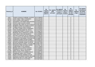 No                 No registra
                                                               No                    No registra   No
                                                                        No. registra                       registra      No.    indicadores
                                                             registra                provincia, registra
Persona_id               NOMBRE               No. ID (RUC)                 calle                           número      registra de ventas,
                                                             apellido                 cantón y   primer
                                                                         principal                         de calle     origen activos y/o
                                                             paterno                 parroquia nombre
                                                                                                           principal             empleados

 109211      ZUNIGA GONZALEZ MIRIAM EUGENIA 0301415964001                                                     X
 208724      LEMA TAMAY PABLO FERNANDO       0301417812001                                                    X
 162103      CALLE NEIRA JOSE IGNACIO        0301420931001                                                    X
 116877      IZQUIERDO CASTANIER RENE MAURICIO
                                             0301422705001                                                    X
 191236      CHUYA LUNA CLAUDIO CESAR        0301422762001                                                    X
 107686      VÁZQUEZ BELTRÁN VÍCTOR PATRICIO 0301428108001                                                    X
 206558      ROMERO CÓRDOVA FABIÁN VICENTE 0301430849001                                                      X
 121805      YUMBLA NAVAS JOHNY EDISON       0301432050001                                                    X
 143151      ALVAREZ GOMEZ DIEGO FERNANDO 0301437604001                                                       X
 222259      YUBI CACERES NUBE DEL ROCIO     0301437752001                                                    X
 100730      CADMILEMA PÉREZ CLAUDIA LUCÍA   0301438651001                                                    X
  63629      MORENO ORTIZ FRANCISCO JAVIER 0301442968001                                                      X
 144348      LIMA PINOS CRISTIAN MAURICIO    0301443099001                                                    X
 126027      PACHECO NARVAEZ SILVIO ENRIQUE 0301450631001                                                     X
 274018      CALLE CEVALLOS CRISTIAN OSWALDO0301451860001                                                     X
 146916      CÁRDENAS YASCARIBAY SOLEDAD DE 0301456687001
                                             LOS ANGELES                                                      X
 133222      CABRERA GOMEZ EDGAR KLEBER      0301459921001                                                    X
 195819      VÁZQUEZ RODAS FELIPE ESTUARDO 0301463600001                                                      X
 204487      ROJAS AVENDAÑO JENNY PATRICIA 0301464715001                                                      X
 139820      BURI MACANCELA NANCY JACQUELINE0301466710001                                                     X
 174033      GONZALEZ PIÑA WILFRIDO JAVIER   0301470811001                                                    X
 194244      CHIMA BUÑAY ELSA SORAIDA        0301471306001                                                    X
 190795      BERNAL NAULA JONAS PATRICIO     0301474854001                                                    X
  53952      SARMIENTO ORTIZ LUIS HERNAN     0301476016001                                                    X
 213180      ABAD SAGAL ANGEL RODOLFO        0301479556001                                                    X
 225403      REYES CASTILLO VLADIMIR STALIN  0301485611001                                                    X
 124875      ZAMBRANO ABAD JULIO CÉSAR       0301489696001                                                    X
  40999      BUÑAY REINOSO ANDRES STALIN     0301490074001                                                    X
 144343      URGILES ALVARADO EDISON GEOVANNY0301490108001                                                    X
 103205      AMOROSO MATUTE JUAN CARLOS      0301492450001                                                    X
 176933      PRIETO ROJAS ELOY ANTONIO       0301492740001                                                    X
 