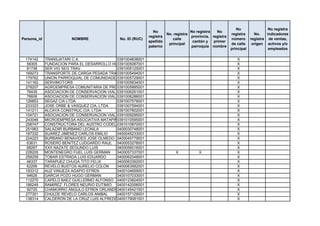 No                 No registra
                                                             No                    No registra   No
                                                                      No. registra                       registra      No.    indicadores
                                                           registra                provincia, registra
Persona_id              NOMBRE              No. ID (RUC)                 calle                           número      registra de ventas,
                                                           apellido                 cantón y   primer
                                                                       principal                         de calle     origen activos y/o
                                                           paterno                 parroquia nombre
                                                                                                         principal             empleados

 174142      TRANSJATARI C.A.                0391004838001                                                  X
  58305      FUNDACION PARA EL DESARROLLO HUMANO
                                             0391005087001                                                  X
  81738      SER VIG SEG TRAV                0391005125001                                                  X
 169273      TRANSPORTE DE CARGA PESADA TRANS CORTIALVA S.A.
                                             0391005494001                                                  X
 179762      UNION PARROQUIAL DE COMUNIDADES INDIGENAS Y CAMPESINAS DE JUNCAL
                                             0391005729001                                                  X
 141162      SERVIMOTORS                     0391005834001                                                  X
 278207      AGROEMPRESA COMUNITARIA DE PRODUCCION Y COMERCIALIZACION CHUYA MIKUNA
                                             0391005885001                                                  X
  76435      ASOCIACION DE CONSERVACION VIAL PRIMAVERA
                                             0391006261001                                                  X
  76606      ASOCIACION DE CONSERVACION VIAL COCHANCAY
                                             0391006288001                                                  X
 126853      SEGAZ CIA LTDA                  0391007578001                                                  X
 233323      JOSE ORBE & VASQUEZ CIA, LTDA.  0391007594001                                                  X
 141211      ALCAYA CONSTRUC CIA. LTDA       0391007802001                                                  X
 154721      ASOCIACION DE CONSERVACION VIAL JAVIN
                                             0391009295001                                                  X
 243046      MICROEMPRESA ASOCIATIVA MATAPIN0391010595001                                                   X
 258747      CONSTRUCTORA DEL AUSTRO CODELAUSTRO CIA.LTDA.
                                             0391010870001                                                  X
 251983      SALAZAR BURBANO LEONILA         0400030748001                                                  X
 187332      SUAREZ JIMENEZ CARLOS EMILIO    0400045233001                                                  X
 224223      BURBANO BENAVIDES JOSE OLMEDO 0400045779001                                                    X
  63631      ROSERO BENITEZ LUDGARDO RAUL 0400053278001                                                     X
  68267      XXX NAZATE SEGUNDO LUIS         0400056016001                                                  X
 228205      MONTENEGRO FUEL LUIS GERMAN     0400057337001            X        X                            X
 258259      TOBAR ESTRADA LUIS EDUARDO      0400062048001                                                  X
  46337      TARAPUEZ CHUGA TITO FELIX       0400063392001                                                  X
  62295      REVELO BUSTOS AURELIO COLON     0400063582001                                                  X
 193312      AUZ VINUEZA AGAPIO EFREN        0400104659001                                                  X
  94626      GARCIA POZO HUGO GERMAN         0400107033001                                                  X
 112270      CAPELO BAEZ GUILLERMO ALFONSO 0400123824001                                                    X
 186249      RAMIREZ FLORES NEURIO EUTIMIO 0400142006001                                                    X
  92720      CHAMORRO ANGULO EFREN ORLANDO   0400145421001                                                  X
 277351      CHULDE REVELO CARLOS ANIBAL     0400157129001                                                  X
 138314      CALDERON DE LA CRUZ LUIS ALFREDO0400179081001                                                  X
 