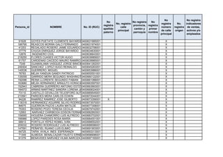 No                 No registra
                                                               No                    No registra   No
                                                                        No. registra                       registra      No.    indicadores
                                                             registra                provincia, registra
Persona_id               NOMBRE               No. ID (RUC)                 calle                           número      registra de ventas,
                                                             apellido                 cantón y   primer
                                                                         principal                         de calle     origen activos y/o
                                                             paterno                 parroquia nombre
                                                                                                           principal             empleados

  91628      GOYES PUETATE CLEMENTE BAYARDO  0400631685001                                                    X
 166795      REASCOS MORÁN GALO FERNANDO 0400631974001                                                        X
  41253      REGALADO ROSERO JAIME EDUARDO 0400632758001                                                      X
  37779      CHUGA ENRIQUEZ JORGE BAYARDO 0400634630001                                                       X
  12876      INGENIERO CIVIL                 0400636643001                                                    X
 218250      FLORES CUASES VICTOR HUGO       0400639969001                                                    X
  61757      CARDENAS CAICEDO MAURO RAMIRO 0400639985001                                                      X
   7249      GUAMIALAMA VASQUEZ JORGE BINICIO0400641262001                                                    X
 249304      SANCHEZ LOPEZ HUGO REINALDO     0400645263001                                                    X
 145536      GUERRERO MIGUEL                 0400653986001                                                    X
  76783      MEJIA YANDUN GANDY PATRICIO     0400655551001                                                    X
 135059      GARRIDO MERA SEGUNDO WASHINGTON 0400660122001                                                    X
 192096      REINA LLORENTE SEGUNDO FABIAN 0400661088001                                                      X
 163680      MEJÍA HERNÁNDEZ ARNULFO HORACIO 0400663597001                                                    X
 152943      CABRERA GUERRERO ANTONIO ESTEVAN0400663993001                                                    X
 184572      ARMAS MARTINEZ SANDRA LORENA JAZMINA
                                             0400669024001                                                    X
  73110      CASTILLO CEVALLOS TELESFORO ALFREDO
                                             0400669545001                                                    X
 210561      PAREDES MERA CARLOS EDWIN       0400672044001                                                    X
  94226      RAMIREZ RAMIREZ JOSE GILBERTO   0400673356001      X                                             X
 118316      HERNANDEZ AGUIRRE SILVIO RODRIGO0400673570001                                                    X
  84675      GUERRON PAZOS LAURA MATILDE     0400677308001                                                    X
  75353      ROSERO POZO TERESA CECILIA      0400679742001                                                    X
  12993      NARVAEZ CHIRIBOGA EDISON FERNANDO
                                             0400682993001                                                    X
 159065      HIGUERA CHAMORRO LUIS ALFREDO 0400683702001                                                      X
 166966      LOPEZ PAREDES ROSA MARÍA        0400684551001                                                    X
  68913      PORTILLA YÉPEZ ROMEL IVÁN       0400688552001                                                    X
 205032      ROSERO RODRIGUEZ LUIS ALFREDO 0400688586001                                                      X
 147591      PEÑAFIEL RUANO LUIS ELIMIO      0400691903001                                                    X
  64725      TAPIA AYALA INES ESPERANZA      0400693313001                                                    X
  71349      ALMEIDA BENALCAZAR FAUSTO ERNESTO
                                             0400696696001                                                    X
  61379      BENAVIDES NARVAÉZ VILMA NARCÍZA 0400697165001                                                    X
 