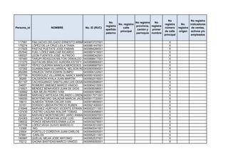 No                 No registra
                                                               No                    No registra   No
                                                                        No. registra                       registra      No.    indicadores
                                                             registra                provincia, registra
Persona_id              NOMBRE                No. ID (RUC)                 calle                           número      registra de ventas,
                                                             apellido                 cantón y   primer
                                                                         principal                         de calle     origen activos y/o
                                                             paterno                 parroquia nombre
                                                                                                           principal             empleados

 117991      PAILLACHO DELGADO ERNESTO ARMANDO
                                            0400872727001                                                     X
 179274      LÓPEZ DE LA CRUZ LEILA TANIA   0400881447001                                                     X
 217925      PASTAZ PUETATE JOSE FABIAN     0400884284001                                                     X
 257640      FUEL LÓPEZ AMILCAR RICARDO     0400897419001                                                     X
 180027      LEON FUENTES JOSÉ ALFREDO      0400898342001                                                     X
 197460      TARUPI REASCOS MILTON OSWALDO 0400898417001                                                      X
 131070      QUITACAN BRACHO AURORA ESTEFY 0400898680001                                                      X
 219507      YÉPEZ GUERRA MANOLA MERCEDES 0400898987001                                                       X
 107392      GUAMIALAMA VILLARREAL NELSON RODRIGO
                                            0400900064001                                                     X
 262260      VINUEZA TAPIA EDWIN OLIMPO     0400900122001                                                     X
 207759      RODRIGUEZ VILLARREAL NANCY MARGARITA
                                            0400901930001                                                     X
  36269      CALDERÓN AYALA JUAN MARTÍN     0400902516001                                                     X
 201197      CACHIGUANGO SANTILLAN LUIS CESAR
                                            0400902698001                                                     X
  34657      ROMERO JIMENEZ MARCO VINICIO   0400904215001                                                     X
 216921      MENDEZ BENAVIDES JUAN DE DIOS  0400908398001                                                     X
 150682      LIMA MEJÍA PEDRO IVÁN          0400909198001                                                     X
 198485      NARVAEZ ARTEAGA ORLANDO LORENZO0400917571001                                                     X
 166550      MONTENEGRO SALAZAR MARCIA JACQUELINE
                                            0400917720001                                                     X
  16613      ALMEIDA TERAN OSCAR IVAN       0400919809001                                                     X
  33161      DORADO UBIDIA PATRICIO RUBEN   0400921490001                                                     X
 216948      NARVAEZ HURTADO VICENTE EFRAIN 0400932711001                                                     X
 137430      CASTRO LAGUNA WALDIR TOBIAS    0400936498001                                                     X
  92324      NARVÁEZ MONTENEGRO JAIRO ANIBAL0400936597001                                                     X
 224363      CUAICAL PUENAYAN JOSE LUIS     0400938569001                                                     X
 196532      PONCE BENAVIDES ENMA LUCIA     0400939278001                                                     X
 247706      LOPEZ VEGA OLAVO MARCELO       0400943510001                                                     X
  12368      ING.                           0400945341001                                                     X
  23904      PORTILLO CORDOVA JUAN CARLOS   0400946505001                                                     X
  57891      CARLOS                         0400952511001                                                     X
 180987      QUELAL MEJIA JOSE ANTONIO      0400952537001                                                     X
  70212      GAONA BASTIDAS MARCO VINICIO   0400955050001                                                     X
 