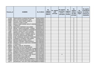 No                 No registra
                                                                No                    No registra   No
                                                                         No. registra                       registra      No.    indicadores
                                                              registra                provincia, registra
Persona_id               NOMBRE                No. ID (RUC)                 calle                           número      registra de ventas,
                                                              apellido                 cantón y   primer
                                                                          principal                         de calle     origen activos y/o
                                                              paterno                 parroquia nombre
                                                                                                            principal             empleados

 147909      ANAGUARQUI GUAMAN BALERIANA      0600873848001                                                    X
 268888      MAJI CHACHA SEGUNDO JUAN         0600887566001                                                    X
  94568      OCHOA HARO HENRY AURELIO         0600889745001                                                    X
  99585      AGUAYO CHAFLA JUAN               0600890958001                                                    X
  50093      NAULA CAMPOVERDE ADOLFO MISENO   0600892103001                                                    X
  46399      OSWALDO                          0600894893001                                                    X
 139139      MACHADO ANDRADE GUILLERMO        0600902811001                                                    X
 215818      REINO YASACA SEGUNDO TORIBIO 0600920037001                                                        X
  47363      SIGCHO VELOZ ROBERTO WASHINGTON  0600923486001                                                    X
  16385      VIZUETE MEJIA HECTOR VLADIMIR    0600935647001                                                    X
  93630      MOROCHO TARCO JOSE SEFERINO      0600938823001                                                    X
 190026      AGUIRRE BONIFAZ CARMEN AMELIA 0600940696001                                                       X
 120329      LEON CALDERON ROSA MARIANA       0600975924001                                                    X
 242029      LIMA TENEMASA SEGUNDO FRANCISCO  0600977615001                                                    X
 150158      YUMISACA YUPANGUI JOSE MARIA     0600997241001                                                    X
 268513      RIVERA MAZON ANGEL AUSTO         0601006505001                                                    X
 125325      RIVERA CORONEL FRAN RODRIGO      0601008246001                                                    X
 267490      ABARCA TRUJILLO SANTIAGO HERIBERTO
                                              0601008535001                                                    X
  21613      LEOPOLDO                         0601013303001                                                    X
 269005      LOPEZ CARLOS DESIDERIO           0601017387001                                                    X
 180679      MELENA COLCHA JUAN MANUEL        0601018963001                                                    X
  87016      CÁCERES VELASCO MARIA DE LOURDES 0601020084001                                                    X
 159893      VELASTEGUI GALLEGOS MARIA DEL ROSARIO
                                              0601021405001                                                    X
  32475      RAMOS GONZALEZ ROMULO CORNELIO   0601023823001                                                    X
 101779      BARRETO PALACIOS ALEJANDRO       0601035041001                                                    X
 161625      VALDIVIESO VALDIVIESO JOSE AGUSTIN
                                              0601043136001                               X                    X
 209835      DAQUILEMA VILLA JUAN JOSE        0601048168001                                                    X
 135640      AGUALSACA MAJÍN MARTÍN           0601055478001                                                    X
 208435      SATIAN QUISHPI CARLOS HUMBERTO 0601064660001                                                      X
 172955      CASTELO CASTRO SEGUNDO DANILO 0601073059001                                                       X
 154711      RODRIGUEZ HUILCAPI JOSE EDMUNDO  0601077696001                                                    X
 
