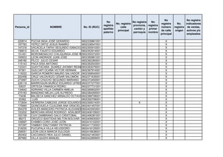 No                 No registra
                                                               No                    No registra   No
                                                                        No. registra                       registra      No.    indicadores
                                                             registra                provincia, registra
Persona_id               NOMBRE               No. ID (RUC)                 calle                           número      registra de ventas,
                                                             apellido                 cantón y   primer
                                                                         principal                         de calle     origen activos y/o
                                                             paterno                 parroquia nombre
                                                                                                           principal             empleados

 220814      PUCHA INGA JOSÉ GERARDO         0602335861001                                                    X
 197783      YEPEZ ORTIZ JESUS RAMIRO        0602336547001                                                    X
 147316      VACACELA TAPAY SEGUNDO IGNACIO 0602350910001                                                     X
 156812      SILVA FAUSTO EDUARDO            0602353914001                                                    X
 151451      MOROMENACHO CHILIQUINGA JOSE RAMIRO
                                             0602355372001                                                    X
 165933      LEON ANDRADE JUAN JOSE          0602360661001                                                    X
 248180      PILCO JULIO CESAR               0602362360001                                                    X
 115143      PACA SISA ANTONIO               0602362543001                                                    X
 133331      GUAYTACARA SUAREZ JHONNY REANTO 0602363079001                                                    X
  97361      GUILCAPI OCAÑA VICTOR HERNAN    0602367914001                                                    X
 115022      GARCIA ROMERO MAURO SALVADOR 0602368540001                                                       X
 202458      CRUZ VALDIVIEZO CÉSAR SALOMÓN 0602371635001                                                      X
 273067      DUCHI CHUCHO SEGUNDO MARIANO 0602372450001                                                       X
 226119      MARROQUIN MUÑOZ EDUARDO UFREDO  0602377277001                                                    X
  53037      ORTEGA YAMASCA PEDRO            0602377731001                                                    X
 134642      ADRIANO VILLA CARMEN AMELIA     0602380602001                                                    X
 275183      MANZANO MEJIA LUIS ALFREDO      0602384265001                                                    X
  73436      BALSECA SANCHEZ ARNALDO OCTAVIO 0602389728001                                                    X
  20362      LUIS                            0602392706001                                                    X
 173934      HERRERA CABEZAS JORGE EDUARDO 0602395014001                                 X                    X
 175940      QUINCHUELA CUJILEMA ANA GRACIELA0602401457001                                                    X
 254378      AVILÉS MANCERO PATRICIA ALEXANDRA
                                             0602403503001                                                    X
 153202      MERCHAN ARIAS RODRIGO ADALBERTO 0602406159001                                                    X
 163158      CUVI ZAMBRANO GALO CRISTOBAL    0602406381001                                                    X
  88273      OROZCO BASTIDAS MILTON BOLIVAR 0602409930001                                                     X
 106997      CHIMBO CORO JOSÉ LEÓN           0602410102001                                                    X
 167297      YAMBAY DÍAZ FANNY PATRICIA      0602411720001                                                    X
 216030      PUCUPALA VILLA HELIODORO        0602416125001                                                    X
 259051      LEON USCA MARCIA EULOGIA        0602416638001                                                    X
 263402      CACOANGO REA JULIO DANIEL       0602421463001                                                    X
 267992      VILLA QUIZHI MANUEL             0602422859001                                                    X
 