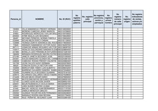No                 No registra
                                                               No                    No registra   No
                                                                        No. registra                       registra      No.    indicadores
                                                             registra                provincia, registra
Persona_id               NOMBRE               No. ID (RUC)                 calle                           número      registra de ventas,
                                                             apellido                 cantón y   primer
                                                                         principal                         de calle     origen activos y/o
                                                             paterno                 parroquia nombre
                                                                                                           principal             empleados

 150993      VILLA SAMANIEGO FREDDY HERNAN 0603149030001                                                      X
  91431      MORENO CABEZAS JENNY MARICEL 0603153768001                                                       X
  97893      RODRIGUEZ MOROCHO TAYLOR WALDIMIR
                                             0603154709001                                                    X
 209363      AYME NAULA LUIS SEGUNDO         0603158429001                                                    X
  66487      MOYANO PEÑAFIEL NORMA FABIOLA 0603159930001                                                      X
 233646      ROJAS MEZA PERCY FABIAN         0603161126001                                                    X
 123699      TEANGA ZURITA VERÓNICA DEL ROCÍO0603178005001                                                    X
  73945      GRANIZO SAMANIEGO VICTOR HUGO 0603184557001                                                      X
 267111      LEMACHE ARMAS SEGUNDO HECTOR 0603188087001                                                       X
 143617      HIDALGO SOLORZANO SANDRA ELIZABETH
                                             0603208844001                                                    X
 241960      BONILLA LAZO FRRANKLIN ESTUARDO 0603213281001                                                    X
 188469      MIRANDA RODRIGUEZ MAYRA PATRICIA0603230855001                                                    X
 272160      JANETA JANETA SEGUNDO JOSE      0603231093001                                                    X
 254361      AVILÉS MANCERO GLENDA DEL CARMEN0603243981001                                                    X
 248836      CABEZAS RODAS FREDDY VALENTIN 0603249863001                                                      X
 181726      LEON CALLES HUGO GERMAN         0603252578001                                                    X
  96524      CONCHA GUAYLLA HECTOR IVAN      0603261900001                                                    X
 163659      MARCATOMA TAMAY LUIS ALBERTO 0603266032001                                                       X
 275429      BARRENO GUIJARRO SANDRA ISABEL 0603272048001                                                     X
 152069      GUAMAN VILLA SEGUNDO GUAMAN     0603275181001                                                    X
 225615      ALVARADO GALLARDO DIEGO FABIÁN 0603275298001                                                     X
 214429      ROJAS MEZA CÉSAR DARIO          0603276650001                                                    X
 225499      MUYOLEMA BAYAS SEGUNDO HERNAN0603289091001                                                       X
 127167      LLUNDO AZAS WILSON JAVIER       0603289521001                                                    X
 228451      MAJIN RUMANCELA CECILIA MARIA   0603294687001                                                    X
  42641      LARA SUAREZ MAYRA LILIANA       0603307331001                                                    X
  91440      MACAS HIDALGO JUAN BERNARDO     0603317157001                                                    X
 203357      ZABALA MENDOZA UBALDO           0603324849001                                                    X
 239352      GUANGA TACURI WILSON FERNANDO 0603329228001                                                      X
 153598      NARANJO RIVERA ANA REGINA       0603331794001                                                    X
 166300      RUIZ PEÑAFIEL SEGUNDO JUAN      0603332891001                                                    X
 