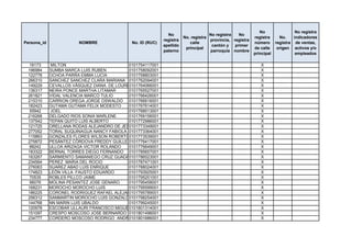 No                 No registra
                                                               No                    No registra   No
                                                                        No. registra                       registra      No.    indicadores
                                                             registra                provincia, registra
Persona_id              NOMBRE                No. ID (RUC)                 calle                           número      registra de ventas,
                                                             apellido                 cantón y   primer
                                                                         principal                         de calle     origen activos y/o
                                                             paterno                 parroquia nombre
                                                                                                           principal             empleados

  16173      MILTON                         0101754117001                                                     X
 196984      SUMBA MARCA LUIS RUBEN         0101758092001                                                     X
 122778      OCHOA PARRA EMMA LUCIA         0101758803001                                                     X
 266310      SANCHEZ SANCHEZ CLARA MARIANA 0101762094001                                                      X
 149229      CEVALLOS VÁSQUEZ DIANA DE LOURDES
                                            0101764066001                                                     X
 136317      NEIRA PONCE MARTHA LITAMAR     0101765527001                                                     X
 261821      VIDAL VALENCIA MARCO TULIO     0101766426001                                                     X
 215310      CARRION OREGA JORGE OSWALDO 0101766616001                                                        X
 182423      GUTAMA GUTAMA FELIX MODESTO    0101767614001                                                     X
  55942      JOEL                           0101768513001                                                     X
 216268      DELGADO RIOS SONIA MARLENE     0101769156001                                                     X
 137542      TEPAN QUITO LUIS ALBERTO       0101772986001                                                     X
 121725      ORELLANA RODAS ALEJANDRO DE JESUS
                                            0101773349001                                                     X
 277052      TORAL SUQUINAGUA NANCY FABIOLA 0101773364001                                                     X
 115863      GONZALES FLORES WILSON ROBERTO0101773539001                                                      X
 275872      PESÁNTEZ CÓRDOVA FREDDY GUILLERMO
                                            0101776417001                                                     X
  88242      ULLOA ARIZAGA VICTOR ROLANDO   0101776649001                                                     X
 183322      BERNAL TORRES DIEGO FERNANDO 0101785657001                                                       X
 163267      SARMIENTO SAMANIEGO CRUZ GUADALUPE
                                            0101786523001                                                     X
 234564      PEREZ MARIA DEL ROCIO          0101787471001                                                     X
 276063      SUAREZ ABAD LUIS ENRIQUE       0101788024001                                                     X
 174823      LEÓN VILLA FAUSTO EDUARDO      0101793925001                                                     X
  70535      ROBLES PILLCO JAIME            0101795201001                                                     X
  96076      MOLINA PESANTEZ JOSE GENARO    0101795458001                                                     X
 168231      MOROCHO MOROCHO LUIS           0101795599001                                                     X
 186225      CORONEL RODRIGUEZ RAFAEL ALEJANDRO
                                            0101795789001                                                     X
 256312      SANMARTIN MOROCHO LUIS GONZALO0101798254001                                                      X
 144768      NN MARIN LUIS UBALDO           0101799245001                                                     X
 120978      ESCOBAR ULLAURI FRANCISCO MIGUEL101801314001
                                            0                                                                 X
 151097      CRESPO MOSCOSO JOSE BERNARDO 0101801496001                                                       X
 234777      CORDERO MOSCOSO RODRIGO ANDRÉS 0101801686001                                                     X
 