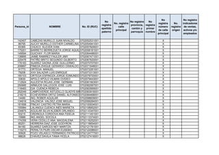 No                 No registra
                                                               No                    No registra   No
                                                                        No. registra                       registra      No.    indicadores
                                                             registra                provincia, registra
Persona_id               NOMBRE               No. ID (RUC)                 calle                           número      registra de ventas,
                                                             apellido                 cantón y   primer
                                                                         principal                         de calle     origen activos y/o
                                                             paterno                 parroquia nombre
                                                                                                           principal             empleados

 142407      CABEZAS MURILLO JUAN NIVALDO    0702052531001                                                    X
  86795      AUCAY MURILLO ESTHER CARMELINA 0702054941001                                                     X
  83365      CHUICO KLEVER IVAN              0702057829001                                                    X
 175201      BARRETO BERREZUETA JORGE AQUILES0702058181001                                                    X
 149594      GUICHAY FLOR MARIA              0702064486001                                                    X
 138895      JAIME RAMIREZ FAULER JIMY       0702067471001                                                    X
 225476      PATIÑO BRITO SEGUNDO GILBERTO 0702067620001                                                      X
 176183      SUAREZ GAONA JOSE GUILLERMO     0702070707001                                                    X
 208897      PINEDA ZHIGUE GERARDO OSWALDO 0702071648001                                                      X
  91773      ORTEGA MANUEL                   0702072281001                                                    X
  79206      XXX SALAZAR LUIS ENRIQUE        0702073313001                                                    X
 160103      ORTEGA ESPINOZA JORGE EDMUNDO 0702078700001                                                      X
  33630      APOLO APOLO VILMAN OVIDEO       0702079443001                                                    X
 112924      AULESTIA ROJAS JOSE GERMAN      0702081563001                                                    X
 250685      ARMIJOS GALLEGOS JOSE LUIS      0702082587001                                                    X
 118483      GIA CUENCA REBECA               0702083569001                                                    X
 252049      CAMPOVERDE ASTUDILLO GLADYS MARIA
                                             0702083916001                                                    X
 218215      ECHEVERRIA ORTIZ DANIEL ALFONSO 0702084468001                                                    X
  14490      ING. ROBER AGUILAR              0702098609001                                                    X
 134916      VALENCIA VALDEZ JOSE MIGUEL     0702099284001                                                    X
 181699      PINCAY CASTRO PETRA MARIA       0702100934001                                                    X
 155984      LALANGUI CUENCA INÉS MARIETA    0702108952001                                                    X
 234875      AGUILAR SILVA KLEBER ORLANDO    0702110347001                                                    X
  93215      ORDINOLA CORDOVA ANA FIDELIA    0702111451001                                                    X
  15888      ING ANGEL SOCOLA                0702113374001                                                    X
 174356      VERA CEDILLO ANA MAGDALENA      0702116252001                                                    X
  85251      HERRERA DIAZ JOSE GODYRON       0702118654001                                                    X
  84160      SUAREZ GARCES NEY MARITZA       0702121781001                                                    X
 115273      PERALTA PIURI OSCAR EUSEBIO     0702122086001                                                    X
  50928      POZO VELASCO FERNANDO PATRICIO 0702124777001                                                     X
  98628      CHAVEZ DAVILA TANIA YICELA      0702127416001                                                    X
 