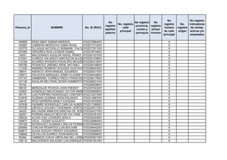 No                 No registra
                                                                No                    No registra   No
                                                                         No. registra                       registra      No.    indicadores
                                                              registra                provincia, registra
Persona_id               NOMBRE                No. ID (RUC)                 calle                           número      registra de ventas,
                                                              apellido                 cantón y   primer
                                                                          principal                         de calle     origen activos y/o
                                                              paterno                 parroquia nombre
                                                                                                            principal             empleados

 165858      ERAS ABAD SABINA MARISOL         0702275884001                                                    X
 150587      CABRERA MOROCHO ENMA ROSA        0702277310001                                                    X
 103775      OLLAGUE ASTUDILLO BISMARK ITALO 0702277971001                                                     X
 247065      ORDOÑEZ RIOS LEONOR ISABEL       0702278730001                                                    X
  18291      MALDONADO AGUILAR ANGEL RENEE 0702281031001                                                       X
 210341      OLMEDO VALAREZO NAPOLEON ALEXANDER
                                              0702281338001                                                    X
 115194      ALVAREZ SIVISAPA PODALIRIO MIGUEL0702283318001                                                    X
 180799      PESANTEZ JIMENEZ RENE ANTONIO 0702285198001                                                       X
 111020      RAMIREZ ROMERO ROGGER GUSTAVO0702286543001                                                        X
  39814      ASENCIO VERA MANUEL EDUARDO      0702292517001                                                    X
 145571      PALACIOS MARQUEZ JENNY ELIZABETH 0702294448001                                                    X
 147147      ZAMBRANO TORRES FREDY FRANCISCO  0702296179001                                                    X
 147135      AGUILAR BELTRAN CESAR HUMBERTO 0702299231001                                                      X
  76152                                       0702299298001                                                    X
 165181      MERIZALDE POVEDA JHON FREDDY     0702307943001                                                    X
 132901      GONZALEZ MALDONADO VICTOR AMARILDO
                                              0702308099001                                                    X
  94170      LUIS PORFIRIO RODRIGUEZ CONTENTO 0702312273001                                                    X
 210533      GUZMAN GUZMAN JHON ROLANDO       0702314667001                                                    X
  34416      RIOS HERRERA NANCY EUGENIA       0702316720001                                                    X
 167638      PAZMIÑO RODRIGUEZ CARLOS ALBERTO 0702317280001                                                    X
 270705      OROZCO SOLANO THUESMAN HORTENCIO 0702322017001                                                    X
  34225      BALCAZAR ARMIJOS NARCISA DE JESUS0702324377001                                                    X
  50257      PORRAS ARAÚJO NÉSTOR VOLTAIRE 0702324781001                                                       X
 168334      ALDAS CAIZ LOURDES ADELA         0702325929001                                                    X
 190677      VEGA CESAR AUGUSTO               0702326984001                                                    X
 105192      RODRIGUEZ GUAMAN CARLOS FERNANDO 0702335480001                                                    X
 245560      CHACHA PESANTES LUIS BOLIVAR     0702348442001                                                    X
 206817      ALDAZ SIGCHO FREDDY EDUARDO      0702352899001                                                    X
 158662      CEVALLOS SUÁREZ JHON MARCOS      0702352998001                                                    X
  83494      CAMINOS CUEVA ORFELINA DEL CARMEN0702353871001                                                    X
 138116      MALDONADO SALAZAR LUIS ENRIQUE 0702361551001                                                      X
 