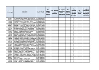 No                 No registra
                                                               No                    No registra   No
                                                                        No. registra                       registra      No.    indicadores
                                                             registra                provincia, registra
Persona_id               NOMBRE               No. ID (RUC)                 calle                           número      registra de ventas,
                                                             apellido                 cantón y   primer
                                                                         principal                         de calle     origen activos y/o
                                                             paterno                 parroquia nombre
                                                                                                           principal             empleados

  22595      VITONERA GASTIABUR MARYURI DEL ROSARIO
                                             0702365842001                                                    X
  99330      SANCHEZ SUAREZ CESAR FERNANDO 0702366618001                                                      X
 194099      OLMEDO GIRON ARMANDO LENIN      0702368341001                                                    X
 134909      GONZALEZ AGUILAR ELICIA DEL CARMEN
                                             0702368846001                                                    X
 163735      GAVILANES TENESACA JAVIER OTON 0702370347001                                                     X
  93060      NARVAEZ CASTILLO SANTOS MERCI 0702381138001                                                      X
 130421      CONDOY BLACIO ROBERTH MONFILIO 0702384876001                                                     X
 103730      NIEBLA CEVALLOS LILA GERMANIA   0702385758001                                                    X
  27599      ALVAREZ MOLINA EDGAR VLADIMIR   0702388588001                                                    X
 125601      GALVEZ LLANLLAN MARIA ELENA     0702389180001                                                    X
 167415      PEREIRA TINOCO YURI BORIS       0702393430001                                                    X
 113670      GRANDA AGUILAR GERMANIA MERCEDES0702395864001                                                    X
 166013      JUMBO SANCHEZ FULTON FRANCISCO0702399684001                                                      X
  19920      ZUMBA BRITO MARCO GEOVANNY      0702401159001                                                    X
 204804      ORDOÑEZ BRITO YOLANDA GABRIELA 0702401985001                                                     X
 143644      VARGAS JACOME ISAIAS FERNANDO 0702403742001                                                      X
 162112      MOROCHO MOLINA WILMER VICENTE 0702406851001                                                      X
 241974      SAMANIEGO ARELLANO FRANKLIN HUMBERTO
                                             0702407693001                                                    X
 223917      LOAYZA RAMIREZ FREDDY MANUEL    0702408238001                                                    X
  94183      CORREA AGUILERA SORAYA JACKELINE702410341001
                                             0                                                                X
 268900      ARMIJOS RIOS JOSE LUIS          0702411505001                                                    X
 231436      NIEBLA ALVAREZ CARLOS ALBERTO 0702412248001                                                      X
  98120      SARAGURO MONTERO LUZ EULALIA 0702413808001                                                       X
 245540      GALVEZ SANCHEZ YONI RAQUEL      0702415563001                                                    X
  16987      ESPINOSA ESPINOSA MARIO ELIAS   0702417346001                                                    X
 162242      ESPARZA TOALONGO MANUEL JACINTO 0702418013001                                                    X
  54426      PAZMIÑO RODRIGUEZ RUBÉN ALFONSO 0702418294001                                                    X
  43648       SERVILIO                       0702418625001                                                    X
 267938      BLACIO TORRES JOSE LUIS         0702418781001                                                    X
 210889      RAMON QUEZADA MANUEL AGUSTIN 0702418922001                                                       X
 165839      VACACELA GIA FROILAN ANTONIO    0702419458001                                                    X
 
