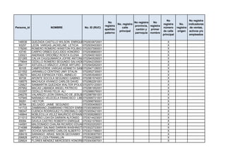 No                 No registra
                                                                No                    No registra   No
                                                                         No. registra                       registra      No.    indicadores
                                                              registra                provincia, registra
Persona_id               NOMBRE                No. ID (RUC)                 calle                           número      registra de ventas,
                                                              apellido                 cantón y   primer
                                                                          principal                         de calle     origen activos y/o
                                                              paterno                 parroquia nombre
                                                                                                            principal             empleados

 148536      QUEZADA CASTILLO WILSON ENRIQUE  0702933672001                                                    X
  93257      LEON VARGAS JACKELINE LETICIA    0702935453001                                                    X
 178290      ROMERO ROMERO WINSTON POLIBIO 0702937590001                                                       X
  43740      CARPIO ORBES EUCLIDES HONORIO 0702938960001                                                       X
 120021      ANDRADE ORDOÑEZ ROSITA ELENA 0702940016001                                                        X
 221265      CALVA CHUQUIMARCA JOFRE ANTONIANO0702940529001                                                    X
 179644      CEDILLO ROMERO SEGUNDO SALVADOR  0702942335001                                                    X
 264117      ASTUDILLO AÑAZCO JORGE ARTURO 0702945262001                                                       X
  90105      CAMPOVERDE VARGAS KENNETH SANTIAGO
                                              0702947128001                                                    X
 221552      JARAMILLO CENTENO JIMY STALIN    0702952730001                                                    X
 138270      MACAS ESPINOZA FIDEL AMNELIO     0702953548001                                                    X
  90726      APONTE SOCOLA SEGUNDO GABINO 0702961574001                                                        X
 108575      MACHUCA VIVANCO CARLOS DAVID     0702962291001                                                    X
 125827      SANMARTIN QUEZADA WALTER IPOLIO0702970120001                                                      X
 257952      MACAS LABANDA ANGEL PATRICIO     0702981952001                                                    X
 103357      CEDILLO RIVAS FELIX ALI          0702986076001                                                    X
 246276      VALAREZO LEON OSWALDO DE JESUS 0702987991001                                                      X
 107945      NARAMJO VELECELA FRANCISCO LIBORIO
                                              0702995721001                                                    X
  58281       HECTOR                          0702998790001                                                    X
  36764      DELGADO JAIME SEGUNDO            0703000406001                                                    X
 141733      ZAMBRANO ZAMBRANO FREDDY ENRIQUE 0703003665001                                                    X
 188347      CUENCA RODRIGUEZ FLORESMILO GERISELDO
                                              0703005421001                                                    X
 149844      NOBLECILLA VELEZ MAURICIO EFRAIN 0703006288001                                                    X
 211013      RIOFRIO LOAYZA DARWIN ALFONSO 0703014423001                                                       X
  65084      DAVILA CASTRO ROBERTH ENRIQUE 0703021576001                                                       X
 144581      MALDONADO CHALÁN RICARDO EDUARDO 0703022202001                                                    X
 214088      RAMBAY SALINAS DARWIN WASHINGTON 0703022723001                                                    X
  38971      OCHOA NAVARRO CARLOS ALBERTO 0703031799001                                                        X
 208419      SARANGO ARIAS NIXON GEOVANNY 0703038307001                                                        X
 206828      APOLO LOZA FRANKLLIN             0703042226001                                                    X
 226624      FLORES MENDEZ MERCEDES HONORINA  0703043067001                                                    X
 