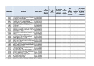 No                 No registra
                                                              No                    No registra   No
                                                                       No. registra                       registra      No.    indicadores
                                                            registra                provincia, registra
Persona_id              NOMBRE               No. ID (RUC)                 calle                           número      registra de ventas,
                                                            apellido                 cantón y   primer
                                                                        principal                         de calle     origen activos y/o
                                                            paterno                 parroquia nombre
                                                                                                          principal             empleados

 167803      COOPERATIVA DE PRODUCCION MATERIALES DE CONSTRUCCION 23 DE AGOSTO LTDA
                                              0790080424001                                                  X
  69307      TELEVISION Y EDITORA             0790084209001                                                  X
 126675      SINDICATO CANTONAL DE CHOFERES 0790089375001
                                              PROFESIONALES DE EL GUABO                                      X
  39807      TRANSPORTES TRANSTAX S.A.        0790091507001                                                  X
 143355      GASOLINERA MARITIMA GASOMAR S.A.0790092007001                                                   X
  21880      CONSTRUCTORA PATRIDASA S.A.      0790093844001                                                  X
  10963      CULMORO                          0790096290001                                                  X
 176227      NEMALAB S.A.                     0790097521001                                                  X
 244505      COOPERATIVA DE TRANSPORTE DE PASAJEROS EN TAXI URSEZA
                                              0790098676001                                                  X
  35153      PROVEEEDORA Y CONSTRUCTORA PROVEYCON CÍA.LTDA.
                                              0790099087001                                                  X
  29527      OBRECO CIA. LTDA.                0790099389001                                                  X
 209927      ASOCIACION DE CAÑICULTORES SITIO 0790099516001 ATAHUALPA
                                              BONO CANTON                                                    X
  47666      TREO S.A.                        0790100867001                                                  X
  71695      AMERICANA DE VIAJES AMEVIA S.A.  0790101057001                                                  X
 163058      SERVICIOS E IMPORTACIONES.SA     0790101294001                                                  X
 251588      JULIO PESANTEZ C. LTDA.          0790150945001                                                  X
  80438      COMPAÑÍA DISTRIBUIDORA FEIJOO Y PÁSTOR F.P. S.A.
                                              0790151739001                                                  X
 110281      SINDICATO DE CHOFERES PROFESIONALES DE ARENILLAS
                                              0791701775001                                                  X
  41081      ELCIV CIA LTDA                   0791702305001                                                  X
 178662      FARIÑO NOBOA FARINOA Y COMPAÑIA 0791704901001                                                   X
  31862      ASESORIA TECNICA E INGENIERIA ASTEINGSA S.A.
                                              0791706696001                                                  X
  73868      FUNDACIÓN QUIMERA                0791707838001                                                  X
 157097      FÁBRICA DE VINOS ECHEVERRIA S.A. 0791707889001                                                  X
  31721      COELSA CIA LTDA                  0791708184001                                                  X
 264770      TRANSPORTES FRONTERIZOS DEL SUR TRANSFROSUR CIA LTDA
                                              0791709563001                                                  X
 150968      CORPORACION AGROEMPRESARIAL ARENILLAS "COAGRO"
                                              0791710472001                                                  X
  54138      ECUACONDUCTOS C. LTDA.           0791711274001                                                  X
 179957      TALLERES AUTOCAM CIA.LTDA.       0791712300001                                                  X
  13620      BZ CONSTRUCCIONES                0791713129001                                                  X
  54546      JAFZ SOCIEDAD CIVIL              0791713234001                                                  X
  23468      CONSTRUCTORA, FISCALIZACIONES Y 0791713269001
                                              CONSTRUCCIONES FISYCON CIA. LTDA.                              X
 