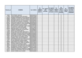 No                 No registra
                                                               No                    No registra   No
                                                                        No. registra                       registra      No.    indicadores
                                                             registra                provincia, registra
Persona_id               NOMBRE               No. ID (RUC)                 calle                           número      registra de ventas,
                                                             apellido                 cantón y   primer
                                                                         principal                         de calle     origen activos y/o
                                                             paterno                 parroquia nombre
                                                                                                           principal             empleados

  74399      ESTUPINAN AQUILES               0800340481001                                                    X
 211820      LARA NAZARENO WHILTON RUDY      0800342198001                                                    X
 140276      DEMERA HERNANDEZ ROSA RAMONA 0800343840001                                                       X
 208580      JARAMILLO CEVALLOS JOSE MANUEL 0800345977001                                                     X
 108090      ESTRADA ARROYO TEOFILO JACINTO 0800350480001                                                     X
 199130      ESPAÑA ORTIZ MIGUEL FERNANDO    0800354870001                                                    X
 202327      HURTADO ALARCON FELIX SATURNO 0800360042001                                                      X
 204708      GONZALEZ ARROYO JESUS ASENCION 0800363566001                                                     X
  29923      BARCO BONE NELSON ALFREDO       0800368508001                                                    X
 192843      BETANCOURT QUINONEZ FANNY AMALIA0800375719001                                                    X
  48182      LUZÓN PICO ANGEL BENJAMÍN       0800377996001                                                    X
 206649      MEDINA MURILLO RITA ANTONIA     0800380818001                                                    X
  81703      OBANDO MEDINA MILTON ANTONIO    0800386666001                                                    X
 117600      PEREA VALVERDE AMELIS           0800387995001                                                    X
 128357      PEZO ORTIZ DOLORES MARGARITA 0800391013001                                                       X
 192366      QUIÑONEZ PERLAZA MARIA ROSELINA 0800393829001                                                    X
 235637      PALOMINO COLOBON ALBERTO JAIME 0800395808001                                                     X
 192647      PEREA BALLESTERO GUILLERMO ELEODORO
                                             0800396400001                                                    X
  73250      ROJAS PINCAY ESTUARDO JULIAN    0800399982001                                                    X
 106481      CABEZA LARA LINCOLN ROBERTO     0800407520001                                                    X
 113597      ESTUPIÑAN ERAZO HECTOR EDILBERTO0800425449001                                                    X
  75371      PLAZA ANDRADE DORIAN ANIBAL     0800425969001                                                    X
 236693      SANTANDER ESTUPIÑAN TEODORA     0800430597001                                                    X
 144317      BARCIA PALACIOS JAIME ALEJANDRO 0800431892001                                                    X
  98095      CORTES PEREA MIGUEL ANGEL       0800432593001                                                    X
 106476      CASANOVA LOOR GREGORIO EULOGIO0800433914001                                                      X
  99501      DOMINGUEZ PROAÑO DAVID ANTONIO 0800437758001                                                     X
 127004      RAMIREZ QUIJIJE RAÚL POMPELLO   0800439036001                                                    X
 115077      QUINTERO VERNAZA KAMARALS CAMAN 0800441727001                                                    X
 253013      PEREA BALLESTEROS CARLOS WALBERTO
                                             0800444184001                                                    X
 183417      VELEZ TUAREZ JULIO CESAR        0800449365001                                                    X
 