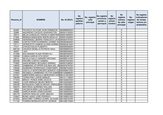 No                 No registra
                                                               No                    No registra   No
                                                                        No. registra                       registra      No.    indicadores
                                                             registra                provincia, registra
Persona_id               NOMBRE               No. ID (RUC)                 calle                           número      registra de ventas,
                                                             apellido                 cantón y   primer
                                                                         principal                         de calle     origen activos y/o
                                                             paterno                 parroquia nombre
                                                                                                           principal             empleados

  62390      PACHECO ALCIVAR JHON ROBINZON 0800898082001                                                      X
  52886      NAZARENO CAICEDO WASHINGTON 0800910192001                                                        X
  53614      MEJIA GONZALES TARGELIO MARTIRE 0800914954001                                                    X
  61069      BRANDA BANGUERA NISON ARCELIO 0800915209001                                                      X
 249695      HERNÁNDEZ IBARRA FRANCISCO JAVIER
                                             0800924797001                                                    X
  69990      CORTEZ PORTOCARRERO JOHNNY ALEJANDRO
                                             0800944654001                                                    X
 179111      VERDEZOTO GAIBOR GLORIA NORMA HAIDEE
                                             0800953614001                                                    X
  77317      CHAVEZ SOLIS FILIBERTO          0800955056001                                                    X
 206104      CAICEDO BONILLA PATRICIO SAUL   0800958597001                                                    X
  46267      JAVI                            0800960056001                                                    X
 101906      SOLORZANO PLAZA PEDRO ELI       0800963555001                                                    X
 155596      CANGA GARCIA VITA GEISY         0800963951001                                                    X
  28210      SEVILLA GALLO SANDRO ANTONIO    0800965147001                                                    X
 260359      PROAÑO CORTEZ GABRIEL           0800970303001                                                    X
 170687      SAEN BERMEO SEGUNDO ISRRAEL     0800974396001                                                    X
 148976      ZAMBRANO STOPPER ESLINDA DEL JESUS
                                             0800976797001                                                    X
 135492      QUIÑONEZ RODRIGUEZ CONSTANZO 0800987422001                                                       X
 179989      CASTILLO MONTENEGRO SERAPIO GUMERCINDO
                                             0800999013001                                                    X
 174650      REZABALA ZAMBRANO VICTOR GABRIEL0801008889001                                                    X
 237521      SIMISTERRA ANGULO MERCEDES IVONN0801010919001                                                    X
 166498      TERAN PINO JORGE MANUEL         0801011198001                                                    X
 171543      BRAVO PONCE KIIRE CECILIO       0801020447001                                                    X
 199402      LOOR ARRIAGA NEURO BENITO       0801020538001                                                    X
 209258      MOSQUERA CABEZA MIGUEL ENRIQUE0801026006001                                                      X
 180475      MAYORGA QUIÑONEZ WILLIAN        0801028549001                                                    X
  19826      VALENCIA MINA LUIS ALBERTO      0801048968001                                                    X
  95588      GARCIA MORA LENIN EUDORO        0801060930001                                                    X
 200179      GARCÍA HIDALGO JOSÉ UBALDO      0801065988001                                                    X
 153927      BONE LASSO JOSÉ RODRIGO         0801066531001                                                    X
 227953      MONTAÑO TORRES LEONEL ALCIVAR 0801095167001                                                      X
 111120      TORRES MORALES KATHY LEONOR     0801095175001                                                    X
 