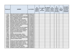 No                 No registra
                                                               No                    No registra   No
                                                                        No. registra                       registra      No.    indicadores
                                                             registra                provincia, registra
Persona_id              NOMBRE                No. ID (RUC)                 calle                           número      registra de ventas,
                                                             apellido                 cantón y   primer
                                                                         principal                         de calle     origen activos y/o
                                                             paterno                 parroquia nombre
                                                                                                           principal             empleados

  77181      DELGADO PACHECO HUMBERTOI ABEL0801098401001                                                      X
 114346      BRAVO WILFRIDO BERMUZ          0801103755001                                                     X
 142819      PALOMINO BECERRA BELLA HORTENCIA
                                            0801107731001                                                     X
 276371      BIOJO QUIÑONEZ SEGUNDO SANTIAGO0801123027001                                                     X
 134252      ORTIZ QUIÑONEZ GILGER          0801129057001                                                     X
  44078      ORTÍZ ARAUJO TOMAS DEAQUINO    0801148834001                                                     X
 249344      BERNAL GARCIA JOSE JHONATHAN   0801162843001                                                     X
 194967      SEGURA SEGURA ALBERTO ALCIVAR 0801165572001                                                      X
 106164      GUERRERO DELGADO ANA TERESA    0801169228001                                                     X
 184291      VALENCIA RAMIREZ GULNARA RAQUEL0801179565001                                                     X
 229397      ESPINAL SANTANA ANGEL          0801183831001                                                     X
 145585      CUERO LEYES FELIPE             0801185190001                                                     X
  85972      DELGADO CLAVIJO WALTER EUSBERTO0801187709001                                                     X
 176719      CALDERON VEGA LIVIO ECUADOR    0801192121001                                                     X
  86060      GORDILLO FLORES JHON FERNANDO 0801197765001                                                      X
  83661      PADILLA ORLANDO MIGUEL ANGEL   0801202052001                                                     X
 161414      AYOVI SOLIS ESTALINZON         0801202508001                                                     X
  31491      JOSE                           0801203811001                                                     X
  16958      ENDARA SANTOS MABEL SIBILA     0801208604001                                                     X
 119679      MÁRQUEZ RAMÍREZ ROSA ISABEL    0801209552001                                                     X
 174962      ARBOLEDA TORRES MARJORI PATRICIA
                                            0801211087001                                                     X
 101144      DEL CASTILLO LUGO DEYANIRA JOHANA
                                            0801211673001                                                     X
 229862      GARCES ROMERO MABEL            0801215815001                                                     X
 210415                                     0801233347001                                                     X
 131731      CEVALLOS ROLDAN SANDRA EDELMIRA0801238866001                                                     X
 230526      GONZALEZ JARA LORENA ROCIO     0801239385001                                                     X
 242426      CAMACHO MINA LEOCADI LEOCADI   0801242181001                                                     X
 141403      BANGUERA SANTANDER LUISA ANTONIETA
                                            0801243395001                                                     X
 216372      ZAMBRANO LARA LAURENCE         0801243635001                                                     X
 268480      SÁNCHEZ PLATA ANA CRISTINA     0801245697001                                                     X
 141409      ROMERO GUARNIZO MARIANA DE JESUS
                                            0801246695001                                                     X
 