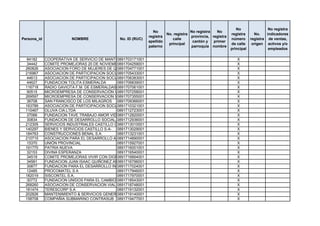 No                 No registra
                                                              No                    No registra   No
                                                                       No. registra                       registra      No.    indicadores
                                                            registra                provincia, registra
Persona_id              NOMBRE               No. ID (RUC)                 calle                           número      registra de ventas,
                                                            apellido                 cantón y   primer
                                                                        principal                         de calle     origen activos y/o
                                                            paterno                 parroquia nombre
                                                                                                          principal             empleados

  84182      COOPERATIVA DE SERVICIO DE MANTENIMIENTO NAVAL ESMERALDAS
                                              0891703171001                                       X
  34442      COMITE PROMEJORAS 20 DE NOVIEMBRE DE LA ISLA LUIS VARGAS TORRES
                                              0891704259001                                       X
 260826      ASOCIACION FORO DE MUJERES DE QUININDE
                                              0891704771001                                       X
 216967      ASOCIACION DE PARTICIPACION SOCIAL NUCLEO AUTOGESTIONARIO DE ASISTENCIA TECNICA DE ESMERALDAS
                                              0891705433001                                       X
  44613      ASOCIACION DE PARTICIPACION SOCIAL BIENESTAR DE LOS NIÑOS
                                              0891706383001                                       X
  44627      FUNDACION TOLITA ESMERALDA       0891706839001                                       X
 116718      RADIO GAVIOTA F.M. DE ESMERALDAS 0891707061001
                                              GAVIESMERALDAS CIA. LTDA.                           X
  90515      MICROEMPRESA DE CONSERVACIÓN VIAL UNIDOS TRABAJANDO POR EL FUTURO
                                              0891707258001                                       X
 269597      MICROEMPRESA DE CONSERVACION VIAL ESTERO ANCHO
                                              0891707355001                                       X
  36708      SAN FRANCISCO DE LOS MILAGROS 0891709366001                                          X
 163789      ASOCIACION DE PARTICIPACION SOCIAL SATA FE DE LAS AMERICAS
                                              0891710321001                                       X
 110467      OLUVA CIA.LTDA                   0891712723001                                       X
  37066      FUNDACION TAVE TRABAJO AMOR VIDA Y ESPERANZA
                                              0891712820001                                       X
  30834      FUNDACION DE DESARROLLO SOCIAL, 0891712936001
                                              CULTURAL, EDUCATIVA Y ECONOMICA DE LOS SECTORES MARGINALES DEL ECUADOR
                                                                                                  X
 212305      SERVICIOS INDUSTRIALES CASTILLO CIA. LTDA
                                              0891713010001                                       X
 140297      BIENES Y SERVICIOS CASTILLO S-A- 0891713029001                                       X
 184763      CONSTRUCCIONES BENAL S.A.        0891713231001                                       X
 210715      ASOCIACION PARA EL DESARROLLO AFROCULTURAL, SOCIAL Y ARTESANAL "BAMBUCO"
                                              0891714890001                                       X
  15370      UNIÓN PROVINCIAL                 0891715927001                                       X
 191770      PATRIA NUEVA                     0891716001001                                       X
  32153      DIVINA ESPERANZA                 0891716540001                                       X
  34519      COMITE PROMEJORAS VIVIR CON DIGNIDAD
                                              0891716664001                                       X
  34581      FUNDACION JUAN ISAAC QUIÑONEZ ANGULO
                                              0891716796001                                       X
  30877      FUNDACION PARA EL DESARROLLO INTEGRAL DE LOS NIÑOS MADRES Y ANCIANOS POBRES DE ESMERALDAS
                                              0891717024001                                       X
  12485      PROCOMATEL S A                   0891717946001                                       X
 182019      SISCONTEL S.A.                   0891717970001                                       X
  30772      FUNDACION UNIDOS PARA EL CAMBIO LA AMISTAD Y EL PROGRESO DEL ECUIADOR
                                              0891718543001                                       X
 268260      ASOCIACION DE CONSERVACION VIAL ALTO TAMBO
                                              0891718748001                                       X
 181474      TERESCORP S.A                    0891719132001                                       X
 202826      MANTENIMIENTO & SERVICIOS GENERALES STAPU S.A
                                              0891719140001                                       X
 158708      COMPAÑIA SUBMARINO CONTRASUB 0891719477001                                           X
 