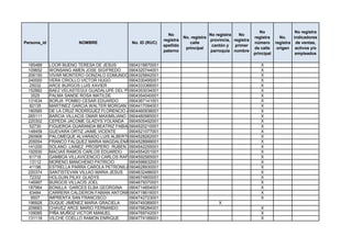 No                 No registra
                                                                No                    No registra   No
                                                                         No. registra                       registra      No.    indicadores
                                                              registra                provincia, registra
Persona_id               NOMBRE                No. ID (RUC)                 calle                           número      registra de ventas,
                                                              apellido                 cantón y   primer
                                                                          principal                         de calle     origen activos y/o
                                                              paterno                 parroquia nombre
                                                                                                            principal             empleados

 185489      LOOR BUENO TERESA DE JESUS       0904318870001                                                    X
 109652      WONSANG AMEN JOSE SIGIFREDO      0904320744001                                                    X
 206150      VIVAR MONTERO GONZALO EDMUNDO0904325842001                                                        X
 240000      VERA CRIOLLO VICTOR HUGO         0904330495001                                                    X
  25032      ARCE BURGOS LUIS XAVIER          0904333366001                                                    X
 152882      BAEZ VELASTEGUI GUADALUPE DEL PILAR
                                              0904353034001                                                    X
   3525      PALMA SANDE ROSA MATILDE         0904354040001                                                    X
 131634      BORJA POMBO CESAR EDUARDO        0904367141001                                                    X
  82135      MARTINEZ GARCIA WALTER MORGAN 0904417094001                                                       X
 180585      DE LA CRUZ RODRÍGUEZ FLORENCIO ANASTACIO
                                              0904460938001                                                    X
 265111      BARCIA VILLACIS OMAR MAXIMILIANO 0904480985001                                                    X
 220302      CEPEDA JACOME GLADYS YOLANDA 0904505492001                                                        X
  52730      FIGUEROA GUARANDA BEATRIZ FABIANA0904520210001                                                    X
 148459      GUEVARA ORTIZ JAIME VICENTE      0904521077001                                                    X
 260906      PALOMEQUE ALVARADO LUIS ALBERTO  0904528262001                                                    X
 205054      FRANCO FALQUEZ MARIA MAGDALENA0904528999001                                                       X
 141200      SOLANO LAINEZ PROSPERO RUBEN 0904542255001                                                        X
 192930      MACIAS RAMOS CARLOS EDUARDO      0904554201001                                                    X
  61718      GAMBOA VILLAVICENCIO CARLOS RAFAEL
                                              0904592565001                                                    X
  13112      MORENO MANCHENO PATRICIO         0904596632001                                                    X
  41196      ESTRELLA PARRA CAROLA PETRONILA0904628930001                                                      X
 220374      SANTISTEVAN VILLAO MARIA JESUS 0904632486001                                                      X
  72332      HOLGUIN PILAY GLADYS             0904674900001                                                    X
 146997      BURGOS VILLACÍS JOEL             0904679370001                                                    X
 187964      BONILLA GARCES ELBA GEORGINA     0904714854001                                                    X
  63484      CARRERA CALDERON FABIAN ANTONIO  0904718616001                                                    X
   9507      IMPRENTA SAN FRANCISCO           0904742723001                                                    X
 196928      DUQUE JIMENEZ MARIA GRACIELA     0904749389001                               X
 209683      CHAVEZ ARCE MARIO FERNANDO       0904766284001                                                    X
 109085      PIÑA MUÑOZ VICTOR MANUEL         0904769742001                                                    X
 131118      VILCHE COELLO RAMON ENRIQUE      0904774189001                                                    X
 