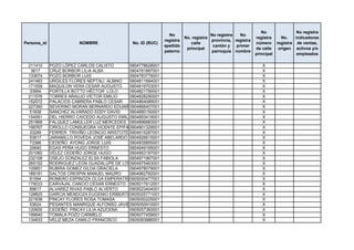 No                 No registra
                                                               No                    No registra   No
                                                                        No. registra                       registra      No.    indicadores
                                                             registra                provincia, registra
Persona_id               NOMBRE               No. ID (RUC)                 calle                           número      registra de ventas,
                                                             apellido                 cantón y   primer
                                                                         principal                         de calle     origen activos y/o
                                                             paterno                 parroquia nombre
                                                                                                           principal             empleados

 211410      POZO LÓPEZ CARLOS CALIXTO       0904778628001                                                    X
   3617      CRUZ BORBOR LILIA ALBA          0904781887001                                                    X
 133674      POZO BORBOR LUIS                0904783776001                                                    X
 241483      URGILES FLORES NEPTALI ALBINO   0904811684001                                                    X
 171559      MAQUILON VERA CESAR AUGUSTO     0904819703001                                                    X
  33994      PORTILLA BOTTO HÉCTOR LOLO      0904821790001                                                    X
 211576      TORRES ARAUJO VÍCTOR EMILIO     0904828290001                                                    X
 152072      PALACIOS CABRERA PABLO CESAR    0904864089001                                                    X
 227360      SEVERINO MORAN BERNARDO EDUARDO 0904866407001                                                    X
  51838      SANCHEZ ALVARADO EDDY DAVID     0904880150001                                                    X
 154561      DEL HIERRO CAICEDO AUGUSTO EMILIO904893419001
                                             0                                                                X
 251869      FALQUEZ LAMULLER LUZ MERCEDES 0904896883001                                                      X
 199767      CRIOLLO CONSUEGRA VICENTE EPIFANIO
                                             0904901329001                                                    X
  33289      FERRER TRIVIÑO LEONCIO ARISTOTELES
                                             0904915287001                                                    X
  53917      JARAMILLO POVEDA JOSÉ ABELARDO 0904926615001                                                     X
  73366      CEDEÑO AYONG JORGE LUIS         0904935855001                                                    X
  20640      EGAS PEÑA HUGO ERNESTO          0904949195001                                                    X
 201060      VÉLEZ CEDEÑO JORGE HUGO         0904953197001                                                    X
 232108      OSEJO GONZALEZ ELSA FABIOLA     0904971967001                                                    X
 265152      RODRIGUEZ LEON GUADALUPE DE LOS ANGELES
                                             0904975463001                                                    X
 105851      RUBIRA GOMEZ GILDA GRACIELA     0904978079001                                                    X
 189181      SALTOS CRESPIN MANUEL MAURO     0904982782001                                                    X
  81594      ROMERO ESPINOZA OLGA EMPERATRIZ 0905000477001                                                    X
 179033      CARVAJAL CANCIO CESAR ERNESTO 0905017612001                                                      X
  89617      ALVAREZ RIVAS PABLO ALVERTO     0905023404001                                                    X
 128825      GARCIA MENDOZA EUGENIO ERIBERTO 0905025771001                                                    X
 221838      PINCAY FLORES ROSA TOMASA       0905050225001                                                    X
  53624      PESANTES MANRIQUE ALFONSO JAVIER905050910001
                                             0                                                                X
 120600      CEDEÑO PINCAY LILIA AZUCENA     0905057360001                                                    X
 199840      TOMALA POZO CARMELO             0905077459001                                                    X
 134833      VELIZ MEZA CAMILO FRANCISCO     0905083986001                                                    X
 